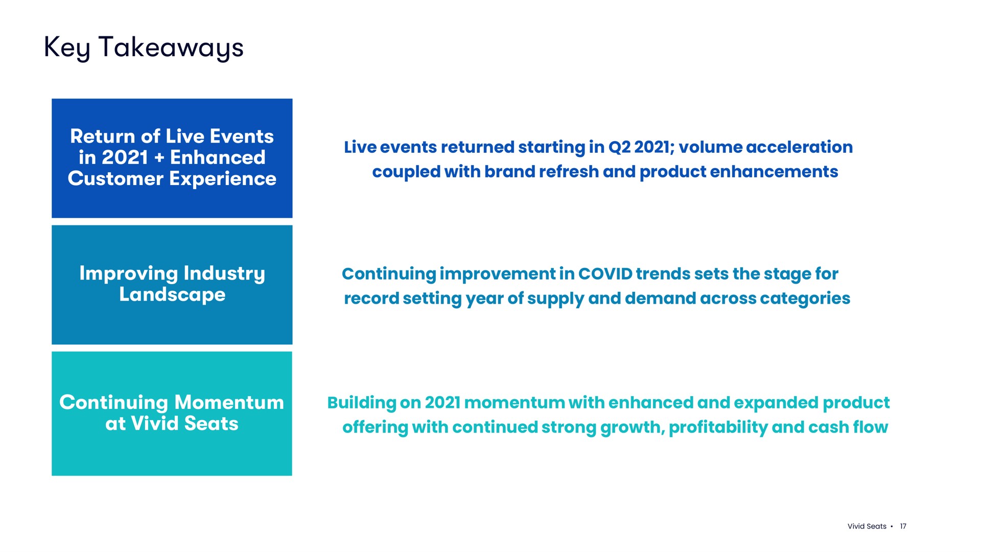 key return of live events in enhanced customer experience improving industry landscape continuing momentum at vivid seats | Vivid Seats