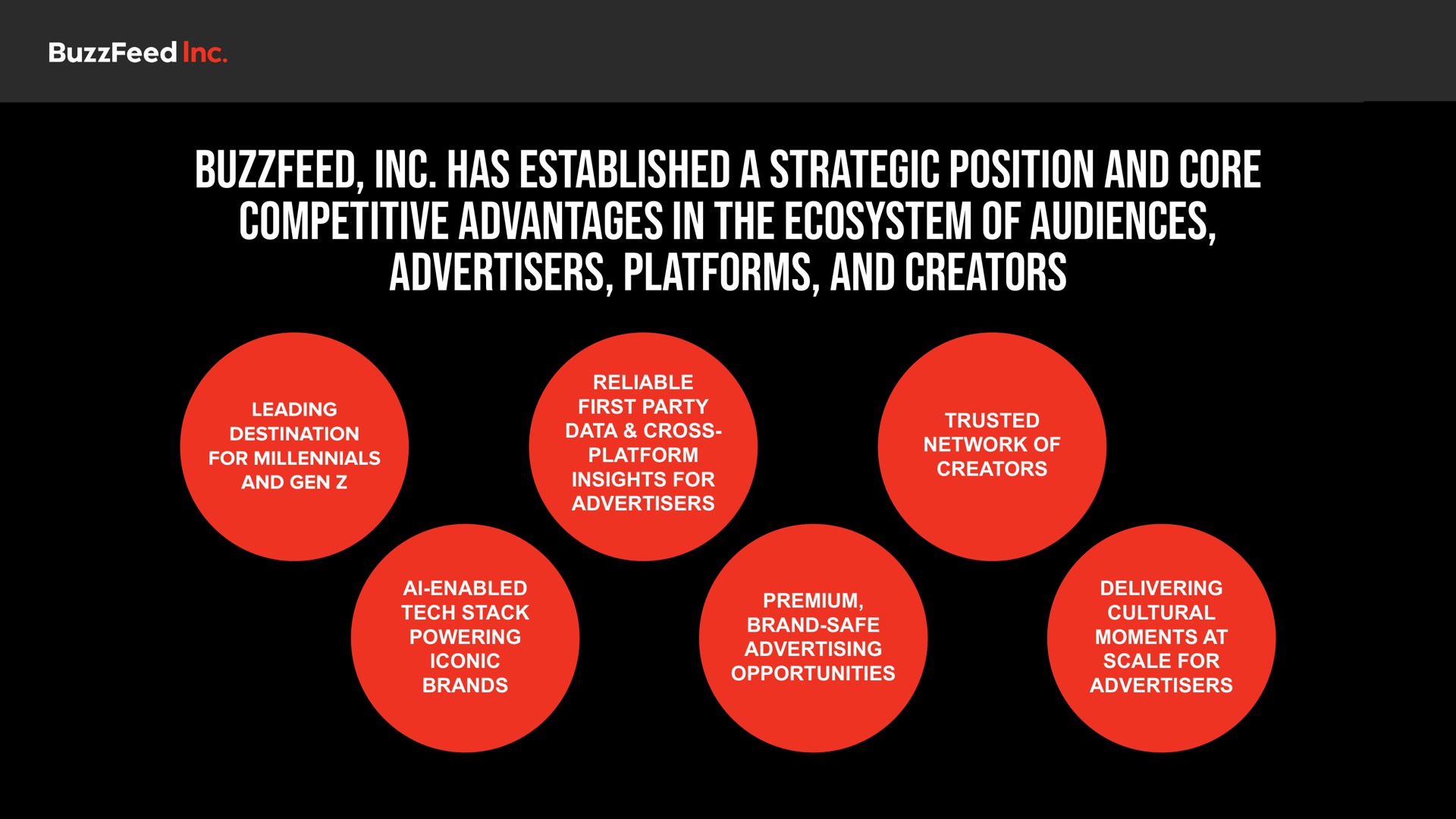 has established a strategic position and core competitive advantages in the ecosystem of audiences advertisers platforms and creators vase ads | BuzzFeed