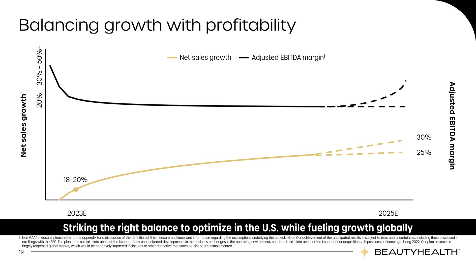 balancing growth with profitability | Hydrafacial