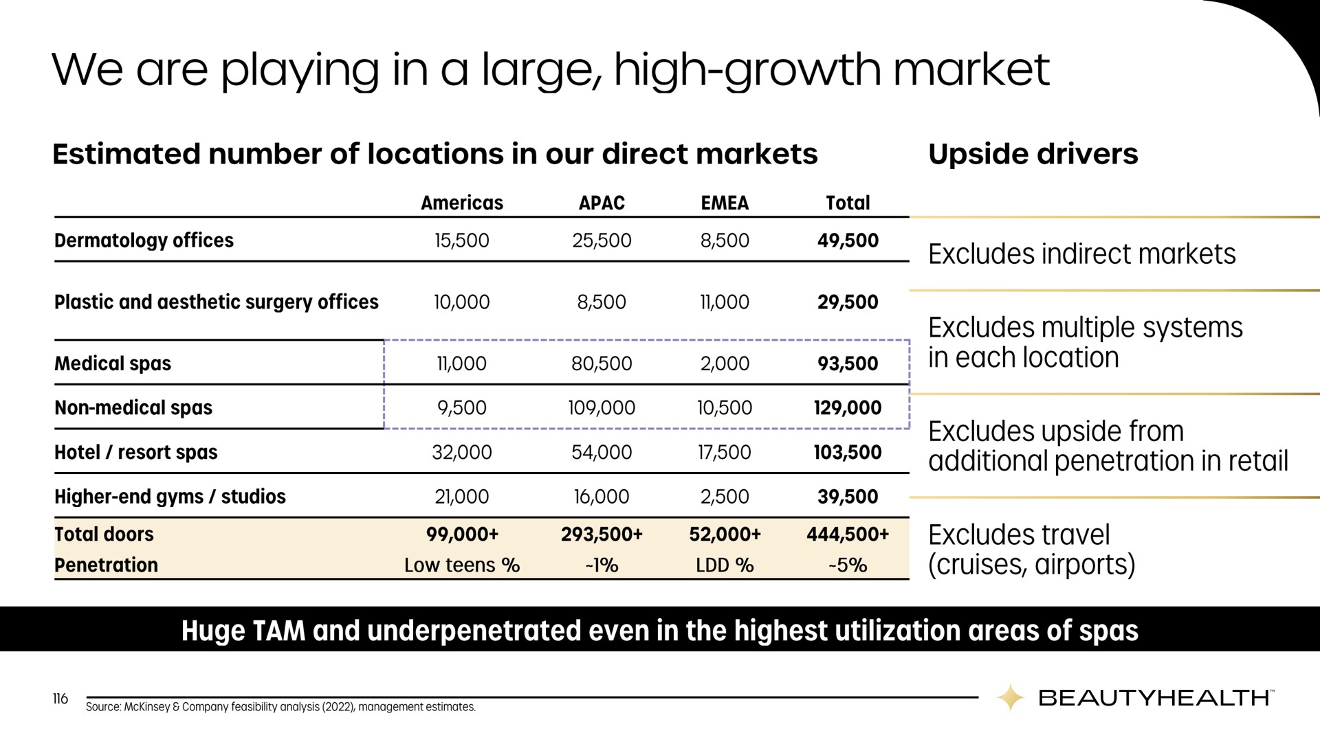 we are playing in a large high growth market | Hydrafacial