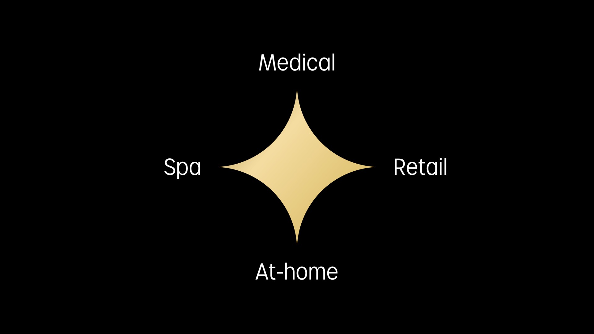 medical retail at home | Hydrafacial
