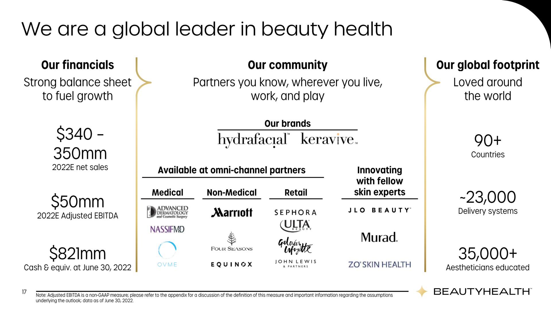 we are a global leader in beauty health we | Hydrafacial