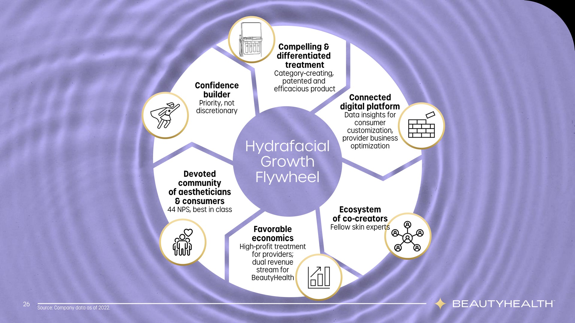 connected | Hydrafacial