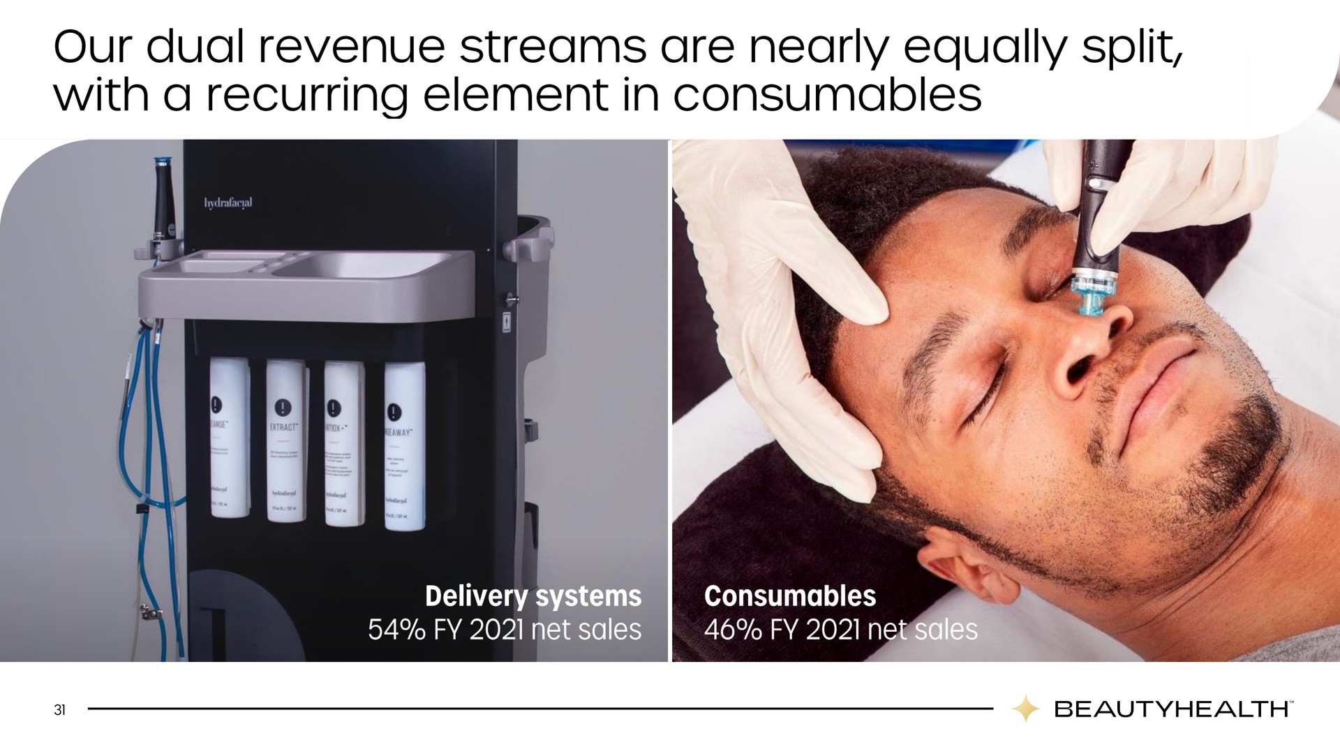 our dual revenue streams are nearly equally split with a recurring element in | Hydrafacial