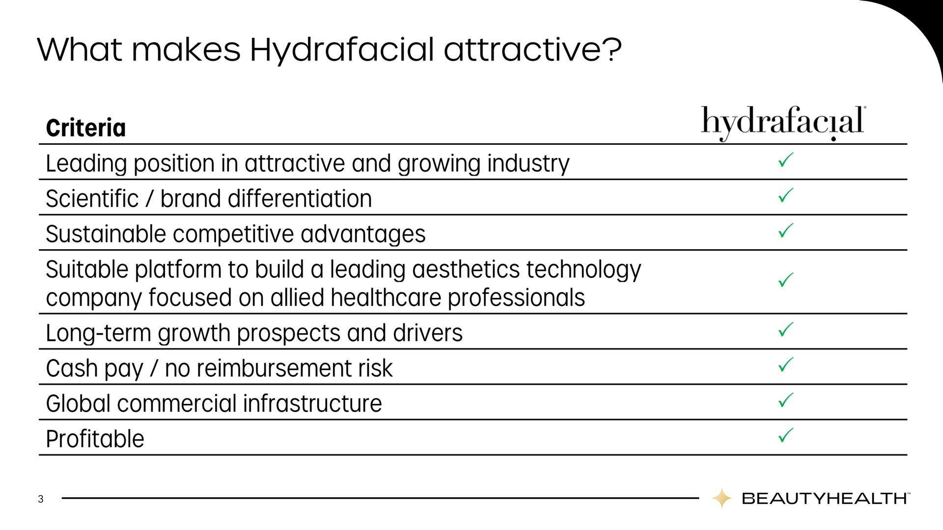 what makes attractive | Hydrafacial