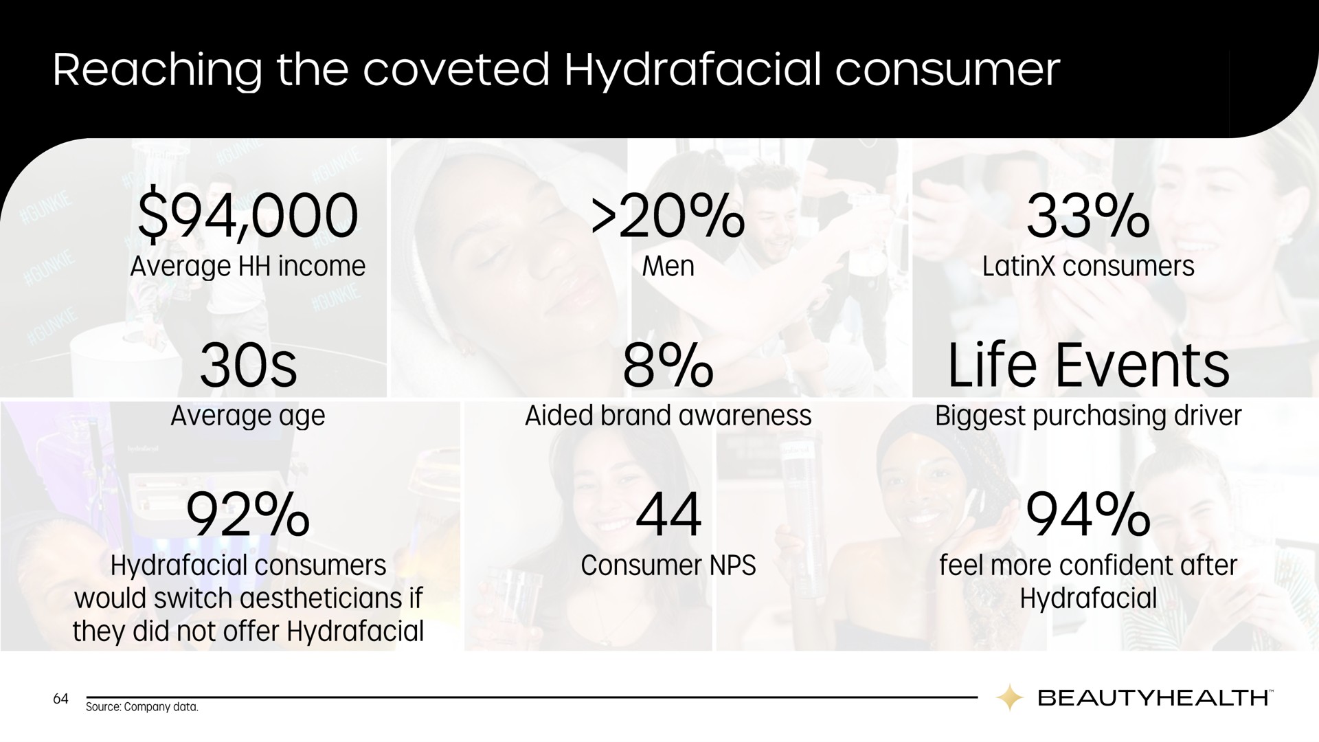 reaching the coveted consumer life events | Hydrafacial