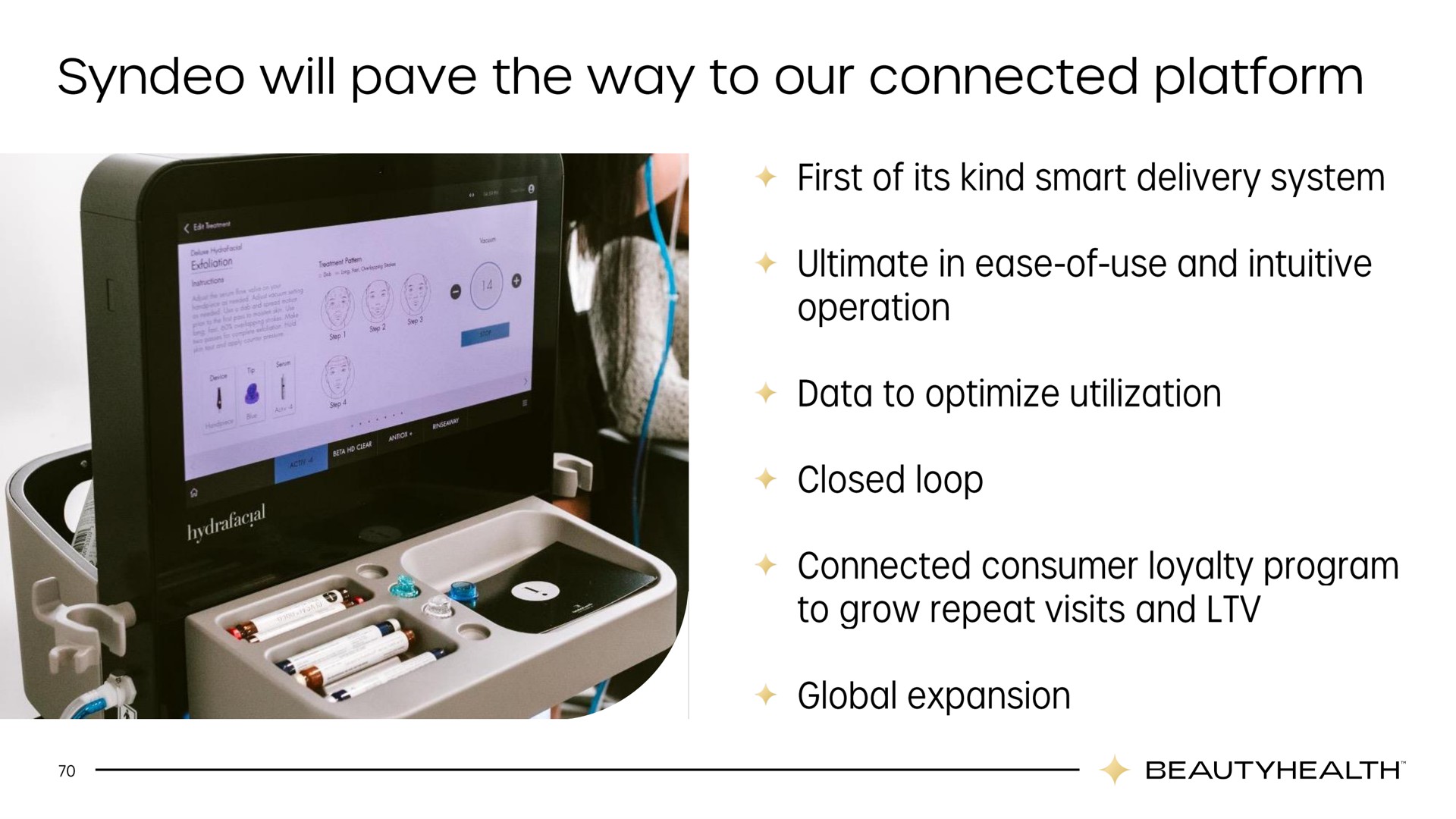 will pave the way to our connected platform | Hydrafacial