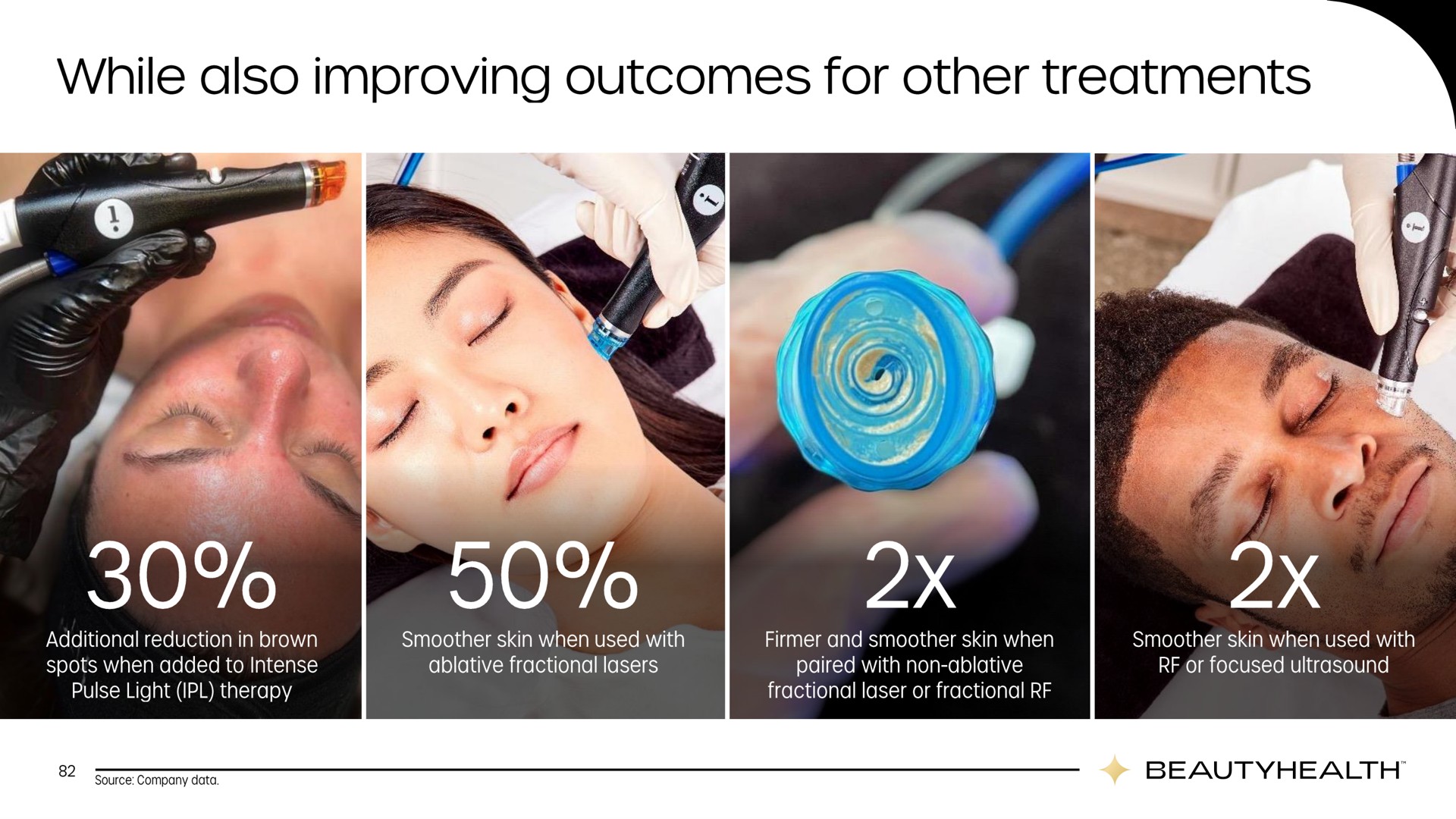 while also improving outcomes for other treatments | Hydrafacial