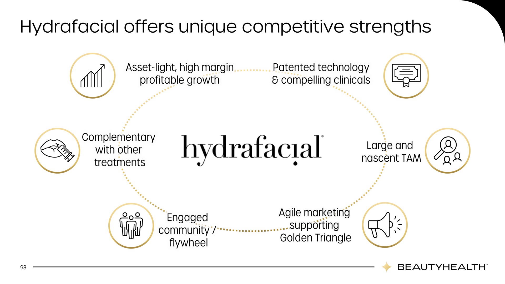 offers unique competitive strengths | Hydrafacial