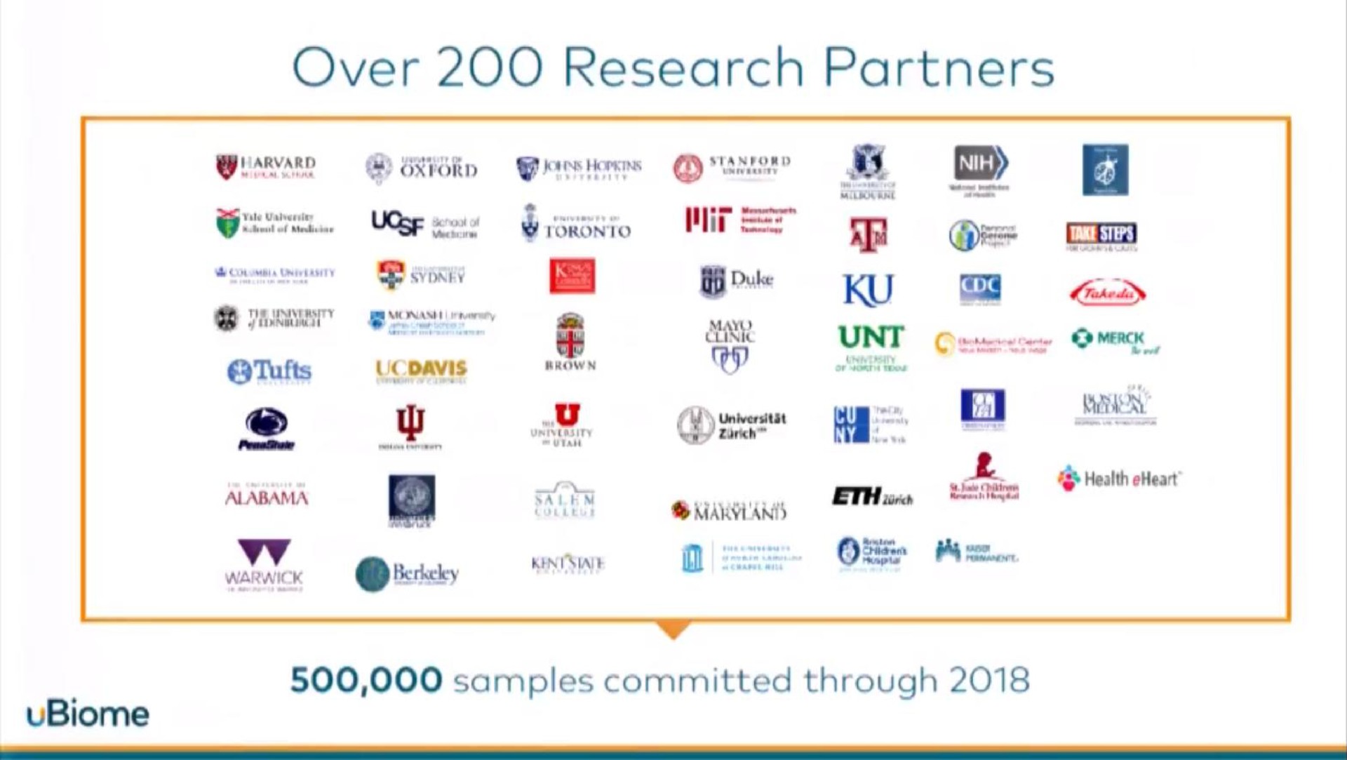 over research partners | uBiome