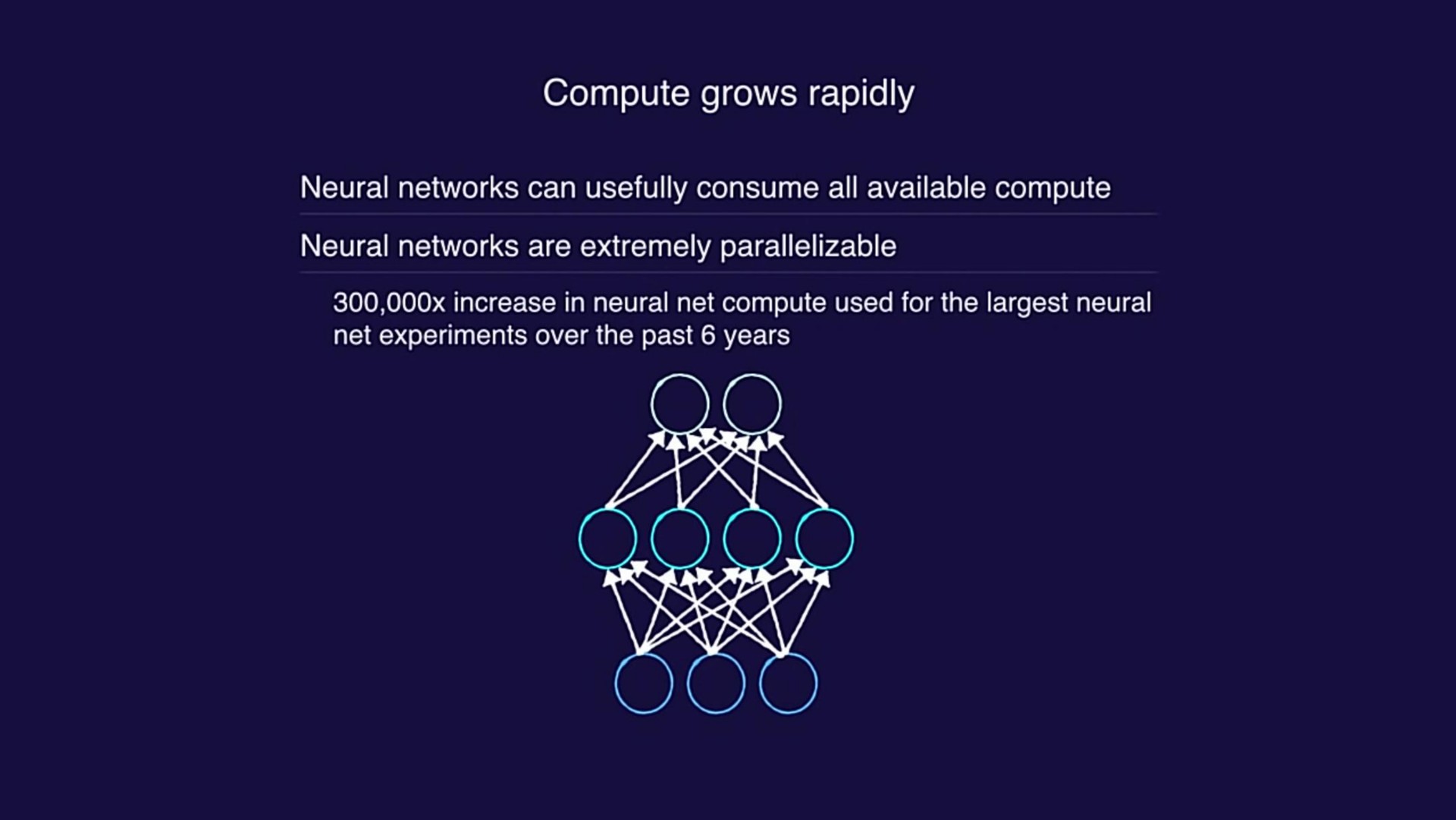 compute grows rapidly | OpenAI