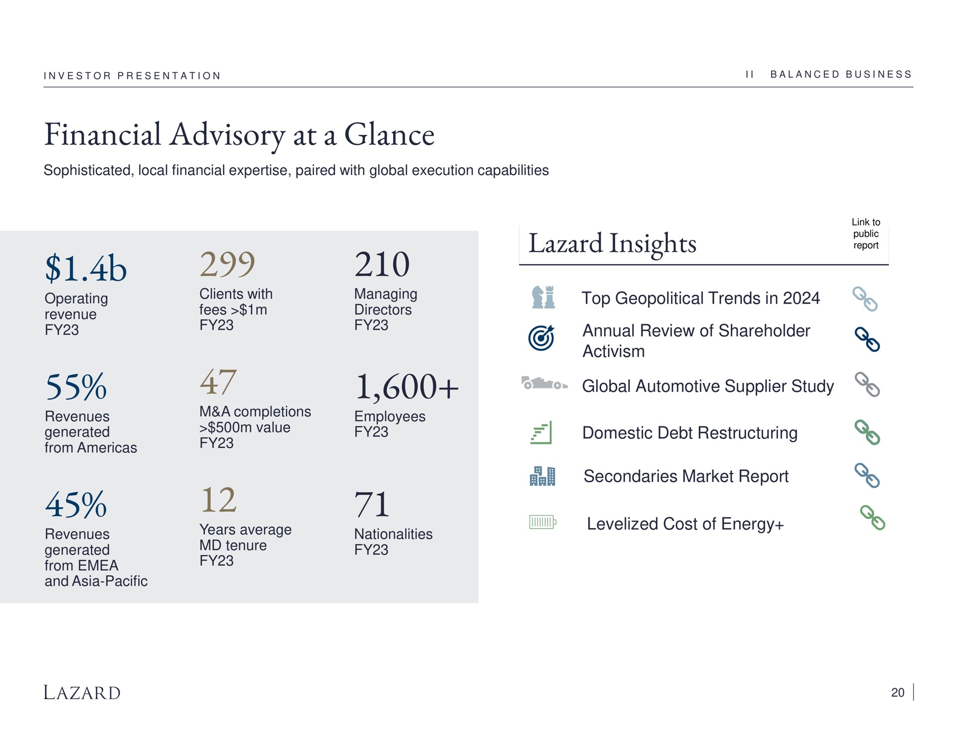 financial advisory at a glance insights top geopolitical trends in annual review of shareholder activism global automotive supplier study domestic debt secondaries market report cost of energy | Lazard