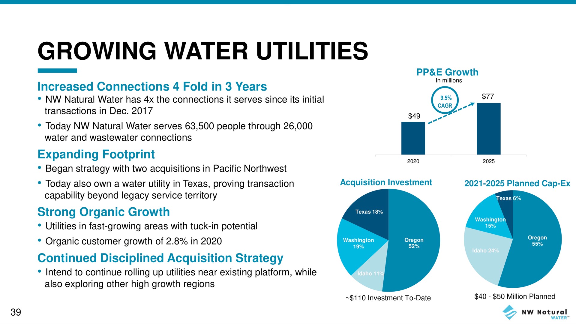 growing water utilities | NW Natural Holdings