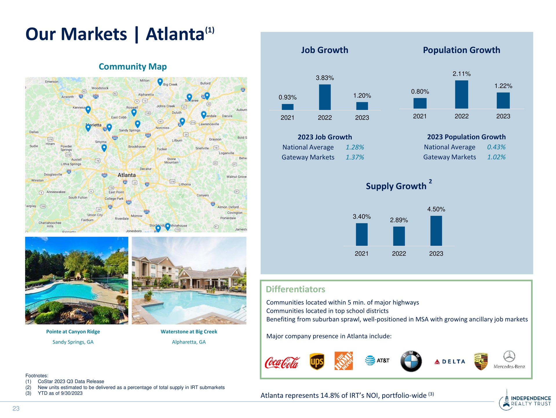 our markets i i a | Independence Realty Trust