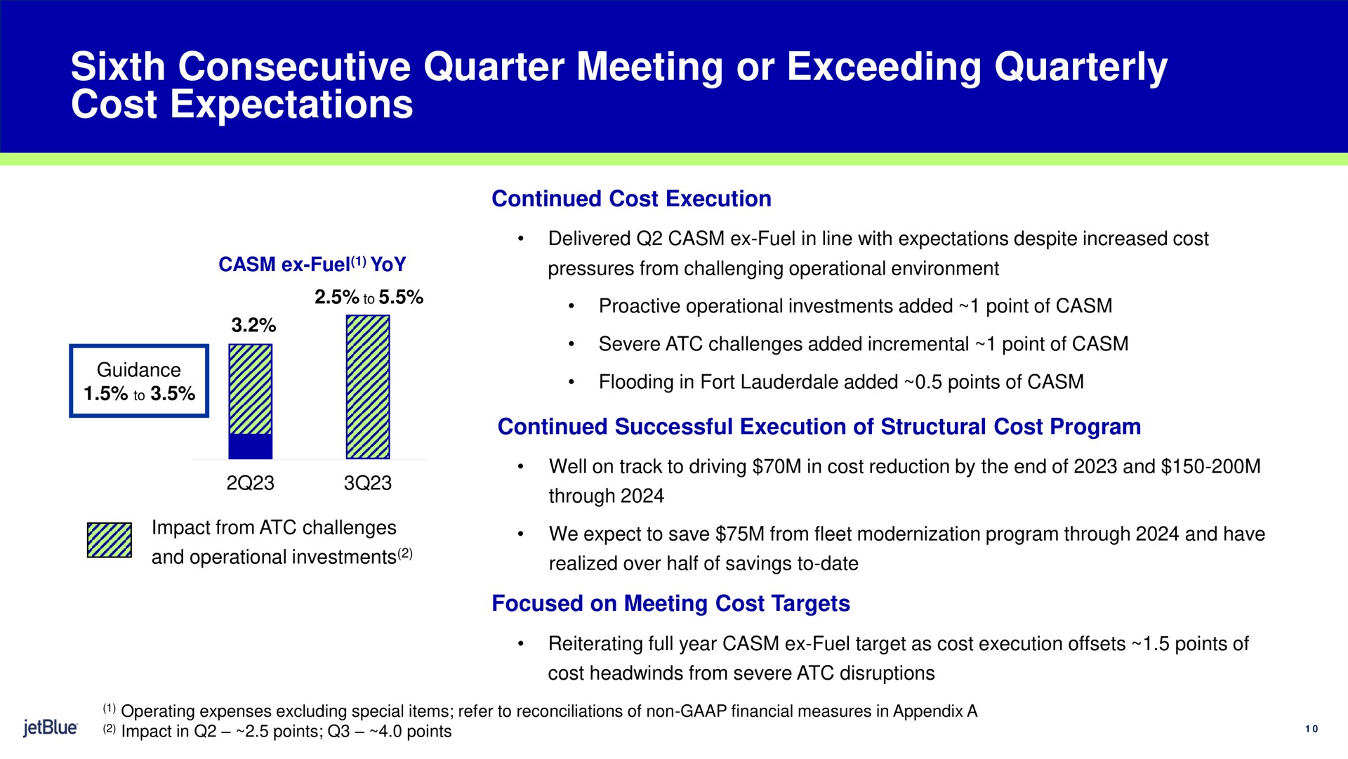 sixth consecutive quarter meeting or exceeding quarterly cost expectations continued cost execution continued successful execution of structural cost program focused on meeting cost targets | jetBlue