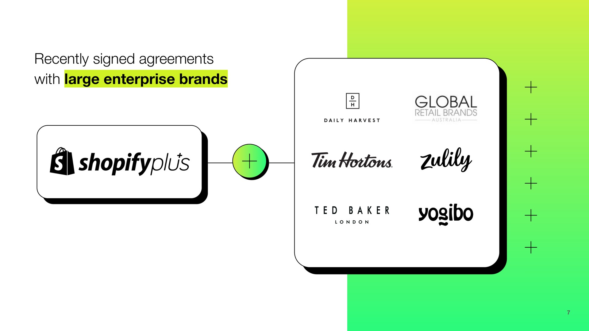 recently signed agreements with large enterprise brands | Shopify