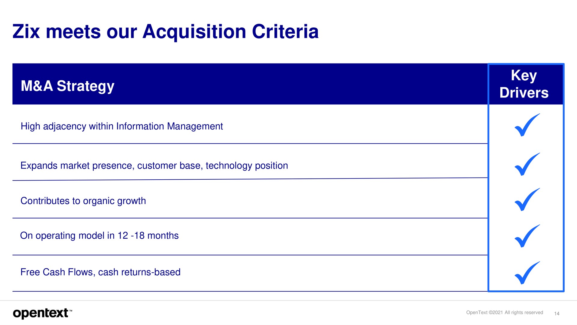 meets our acquisition criteria a strategy key drivers | OpenText