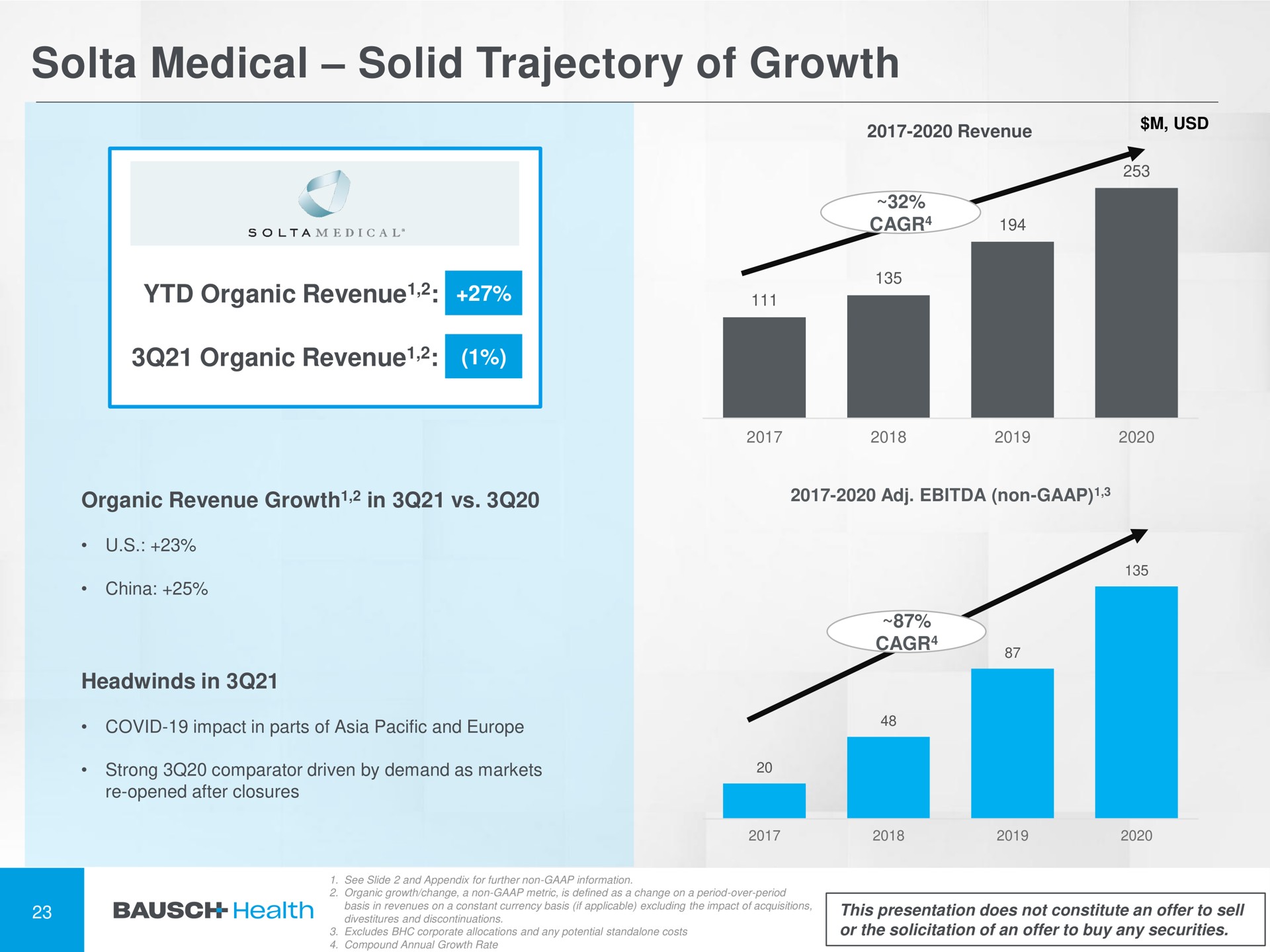 medical solid trajectory of growth | Bausch Health Companies