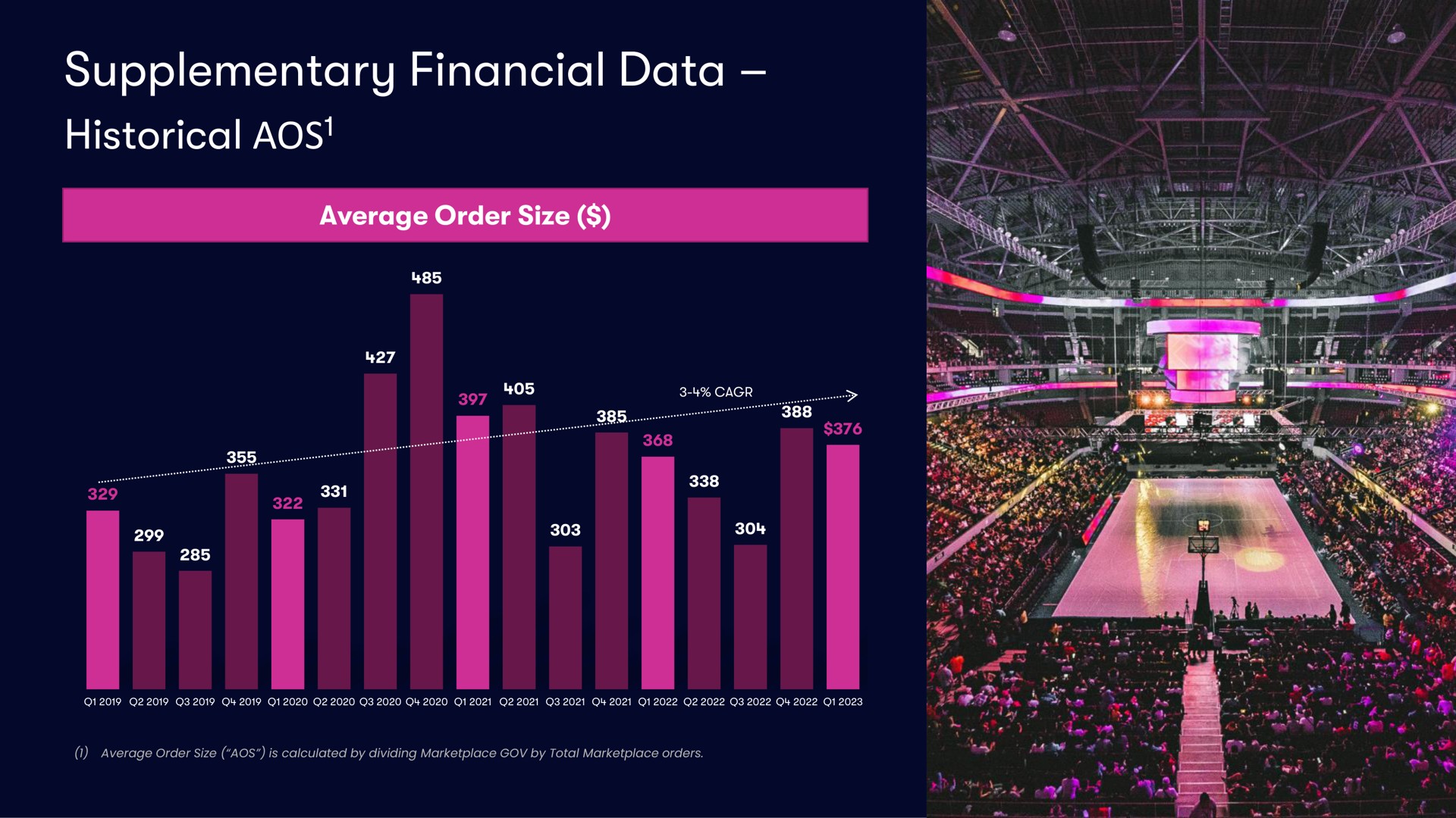 supplementary financial data historical | Vivid Seats