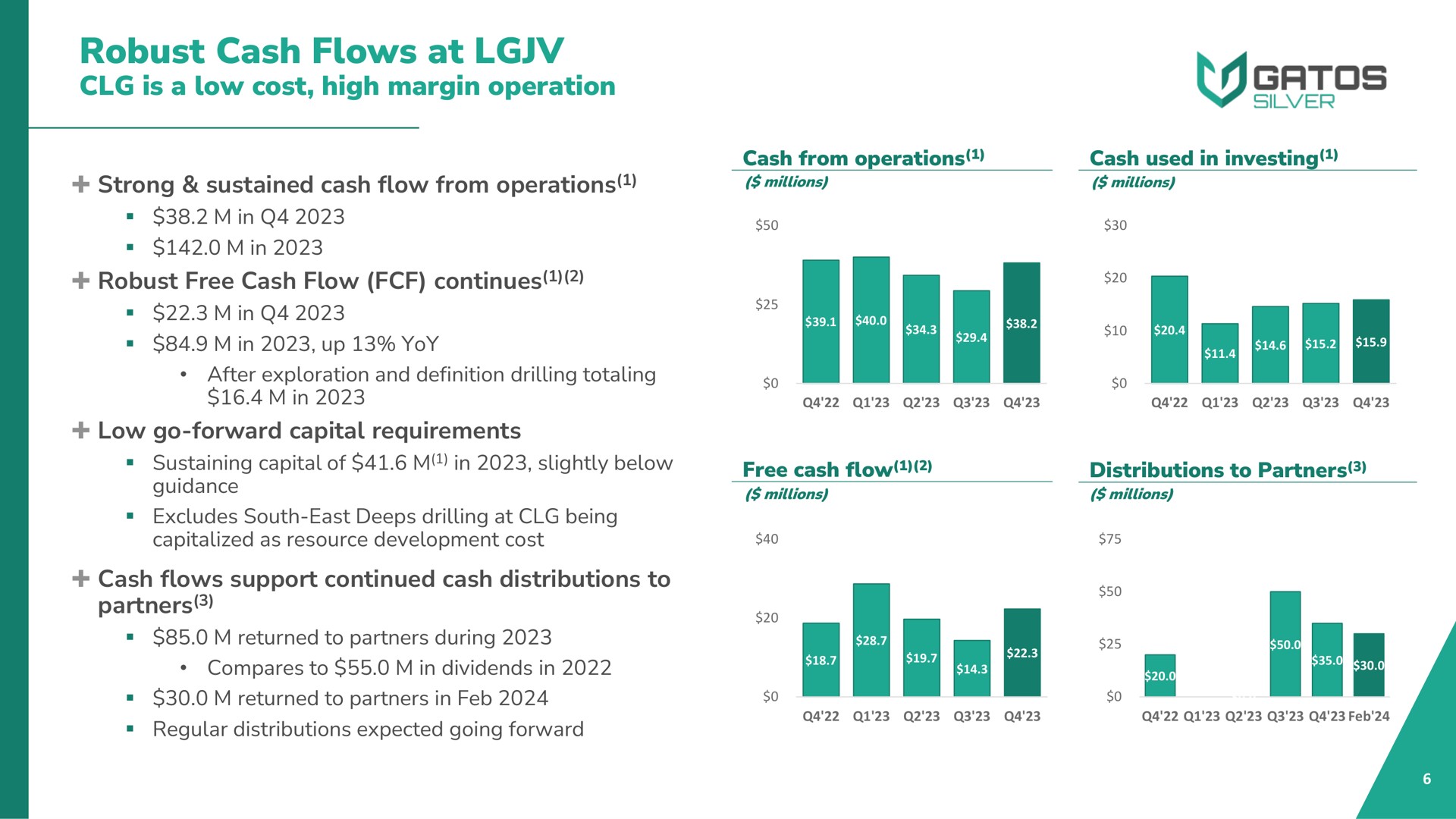 robust cash flows at is a low cost high margin operation in up yoy | Gatos Silver