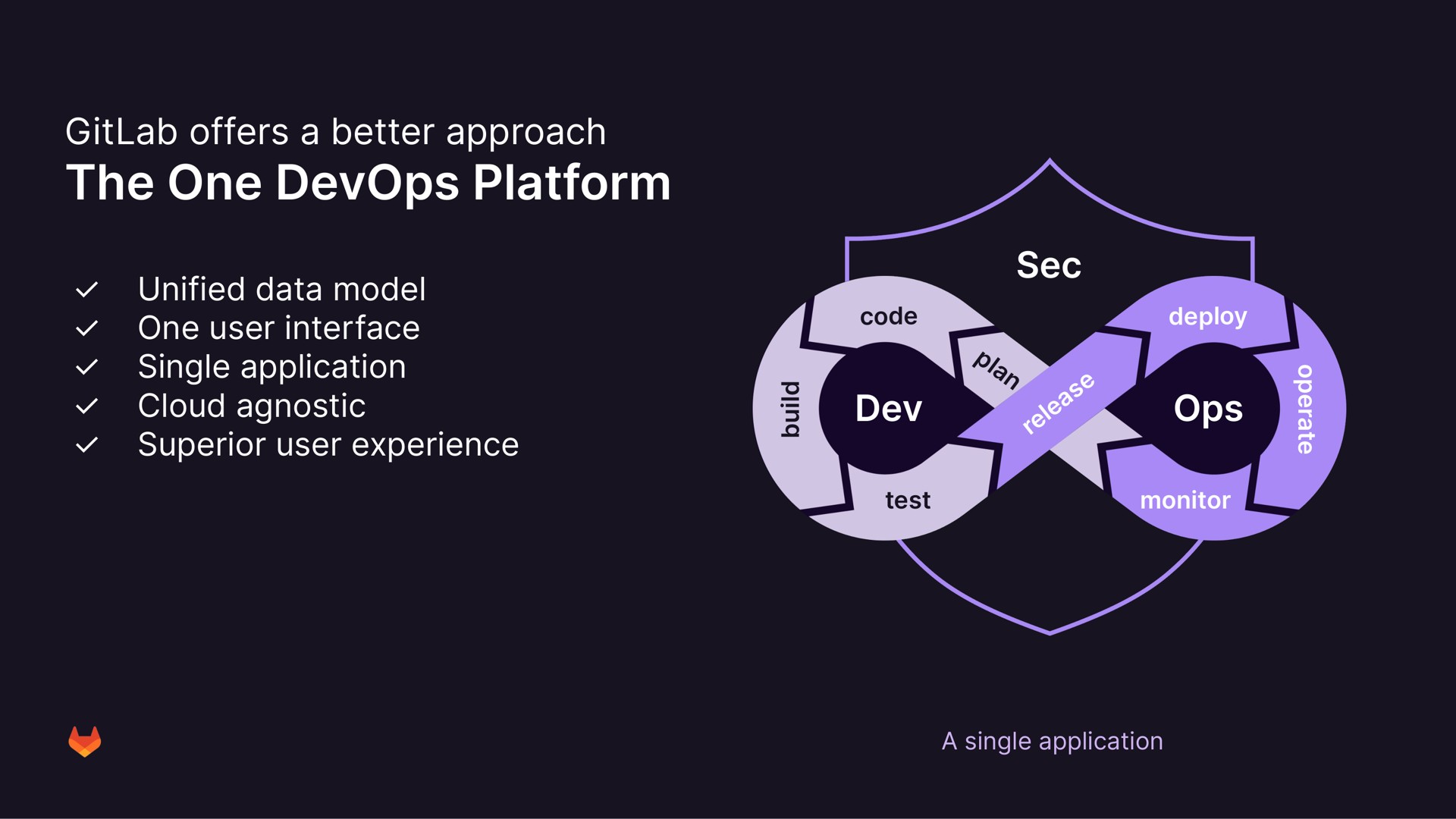 the one platform offers a better approach unified data model user interface single application cloud agnostic superior user experience sec dev | GitLab