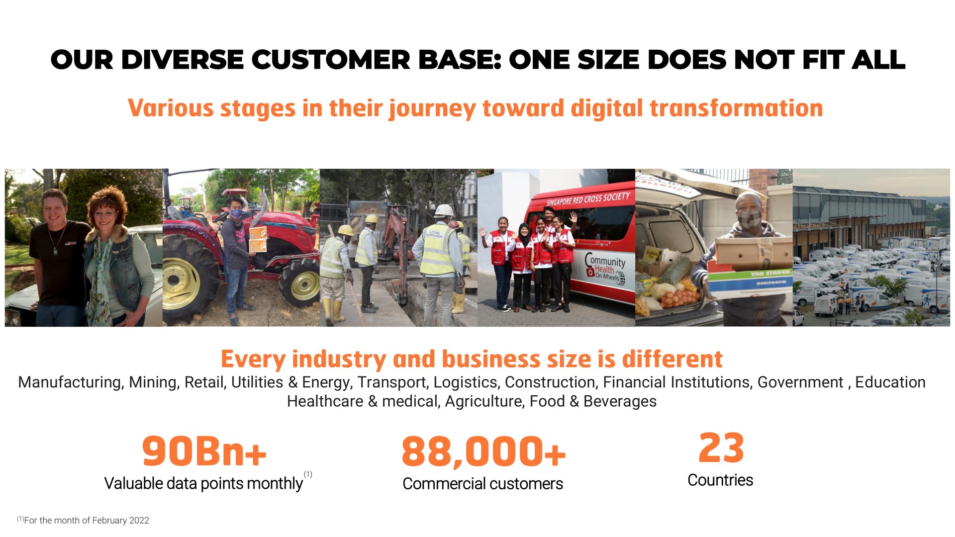 our diverse customer base one size does not fit all various stages in their journey toward digital transformation every industry and business is different | Karooooo