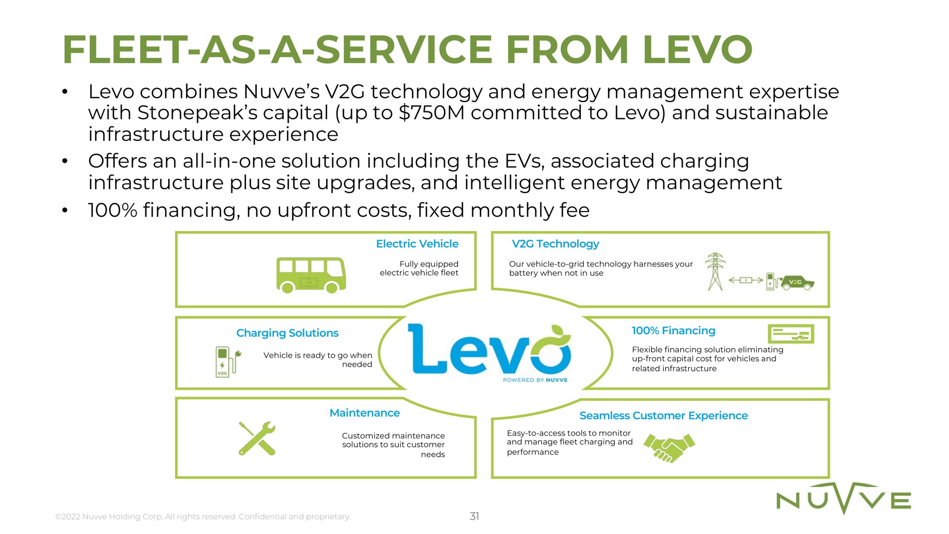 fleet as a service from levo | Nuvve