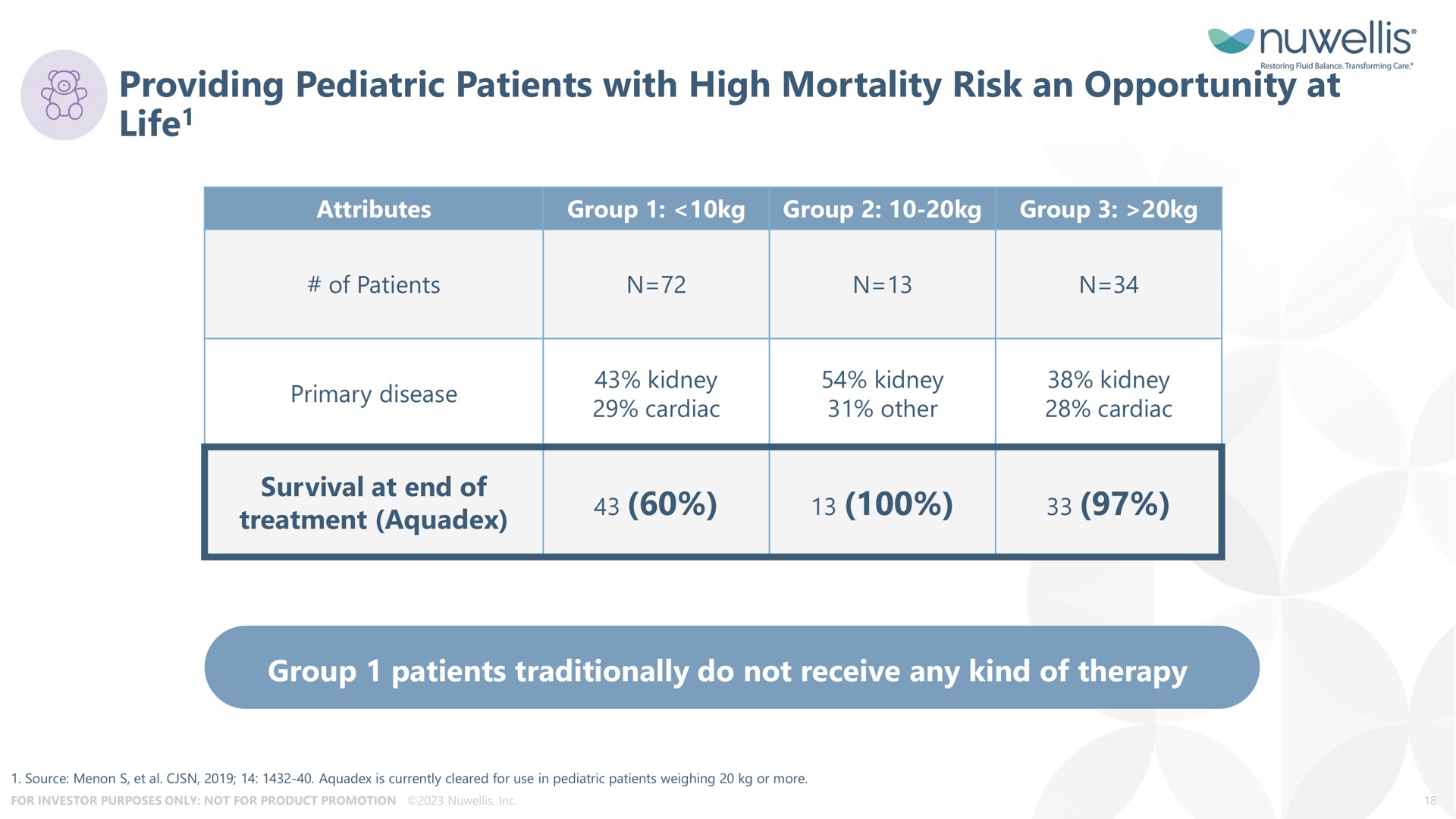providing pediatric patients with high mortality risk an opportunity at life life survival end of group traditionally do not receive any kind of therapy | Nuwellis