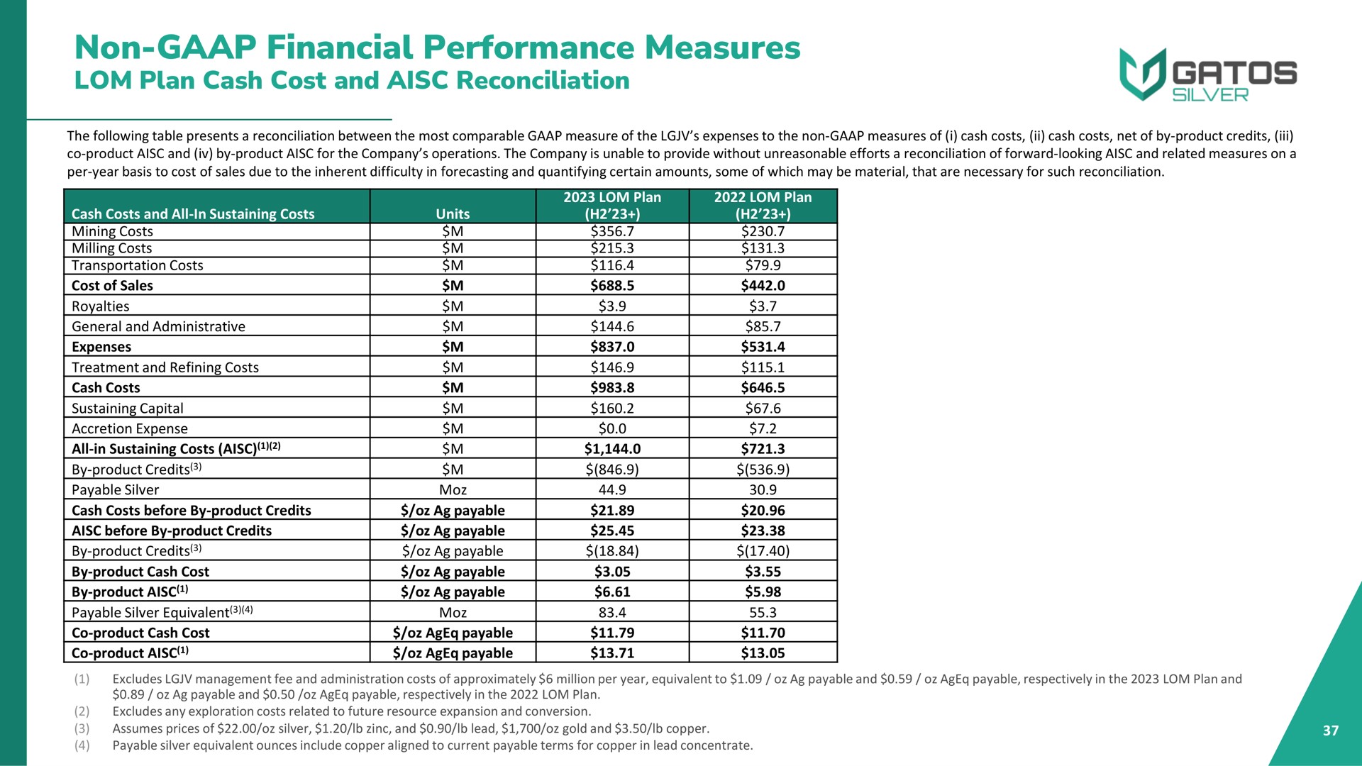 non financial performance measures plan cash cost and reconciliation expenses payable | Gatos Silver