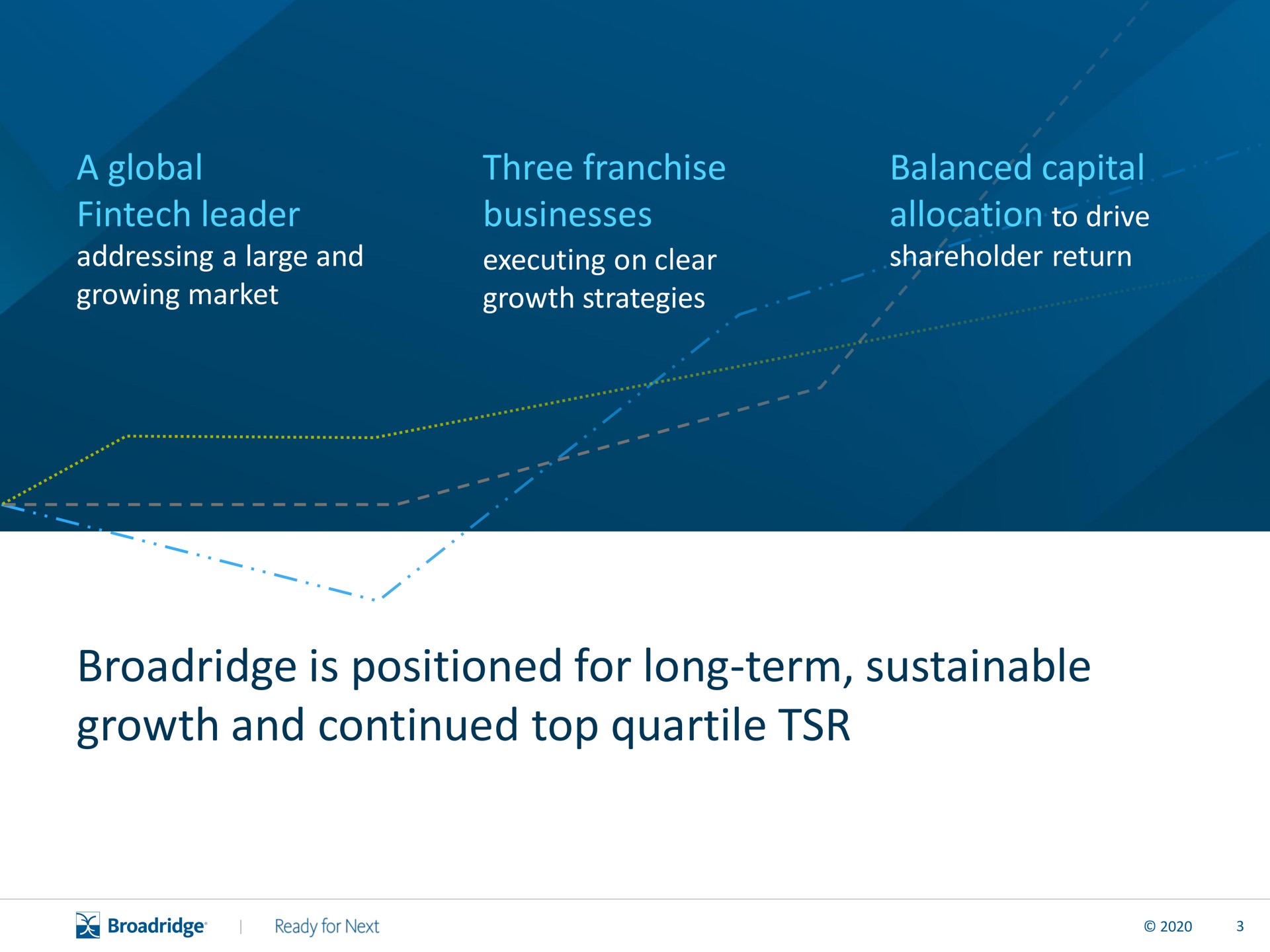 is positioned for long term sustainable growth and continued top quartile | Broadridge Financial Solutions