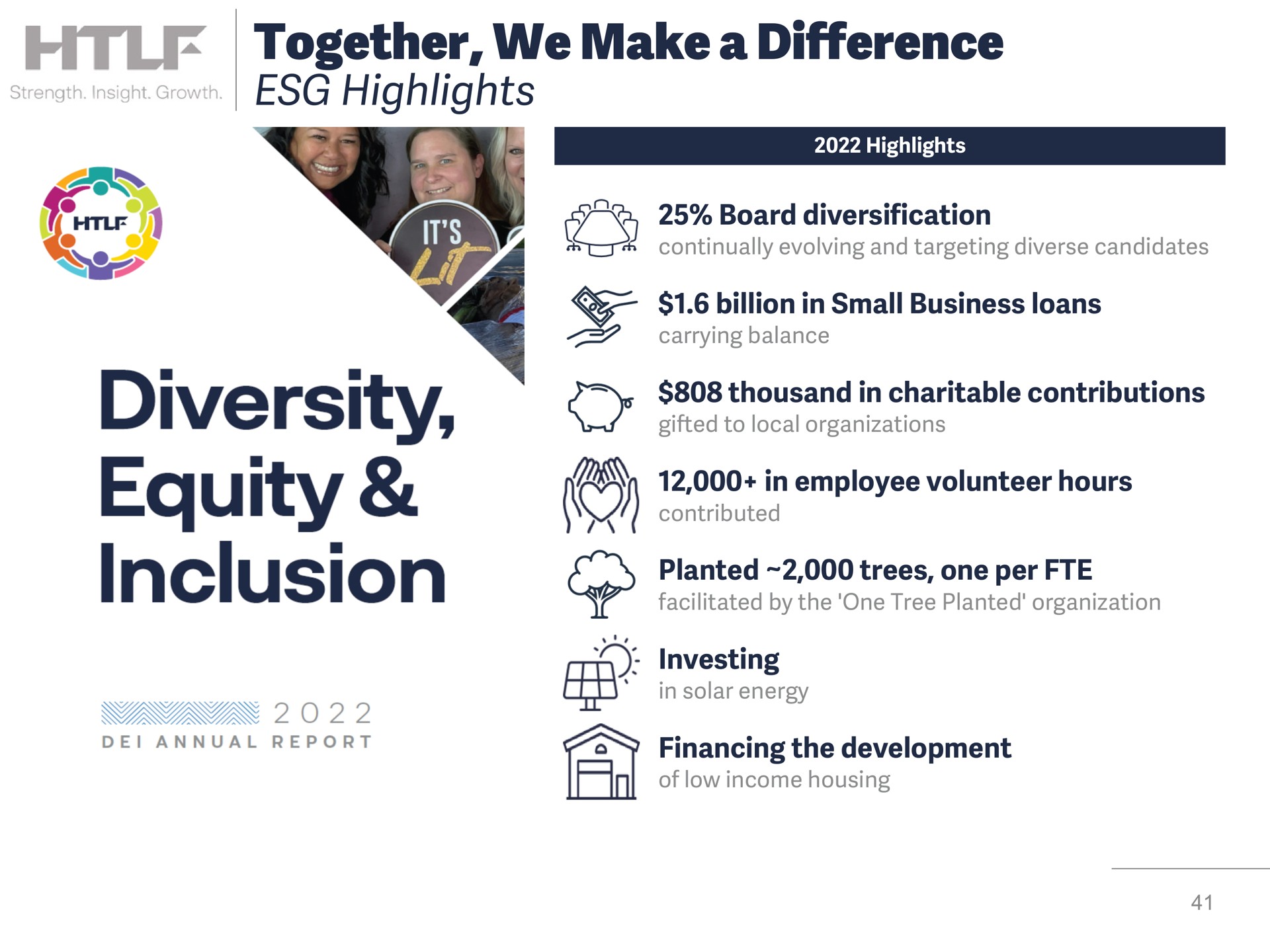 together we make a difference highlights an diversity inclusion board diversification employee volunteer hours | Heartland Financial USA