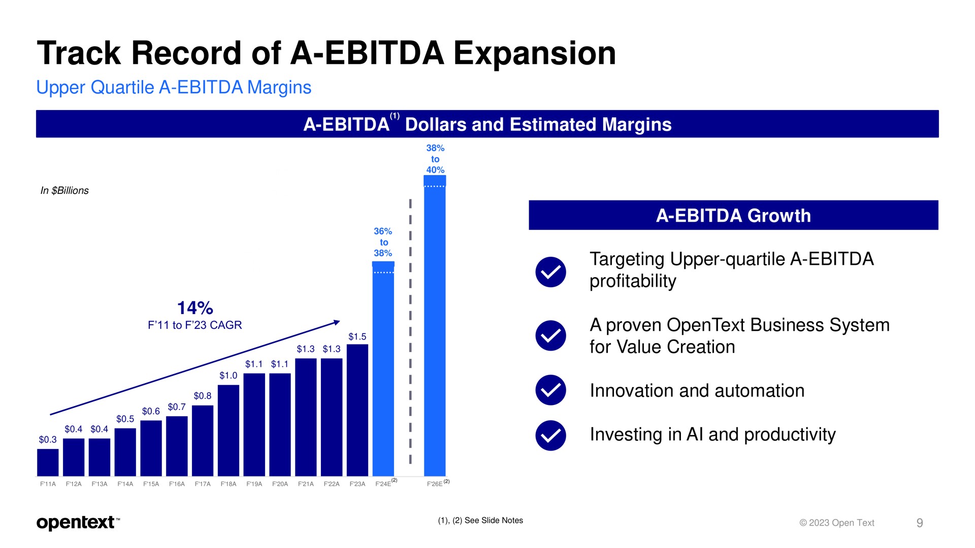 track record of a expansion dollars and estimated margins | OpenText