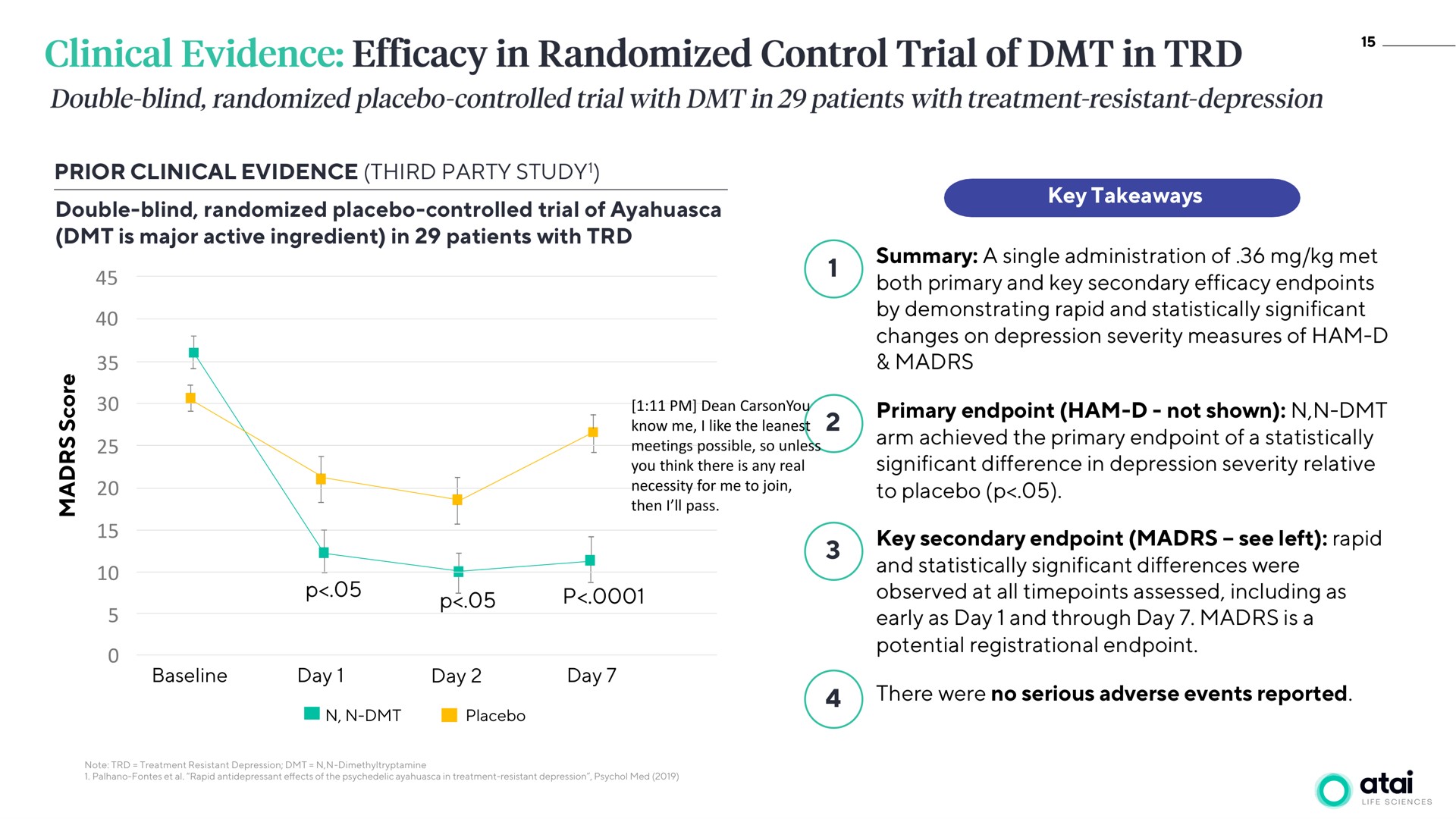 clinical evidence efficacy in randomized control trial of in | ATAI