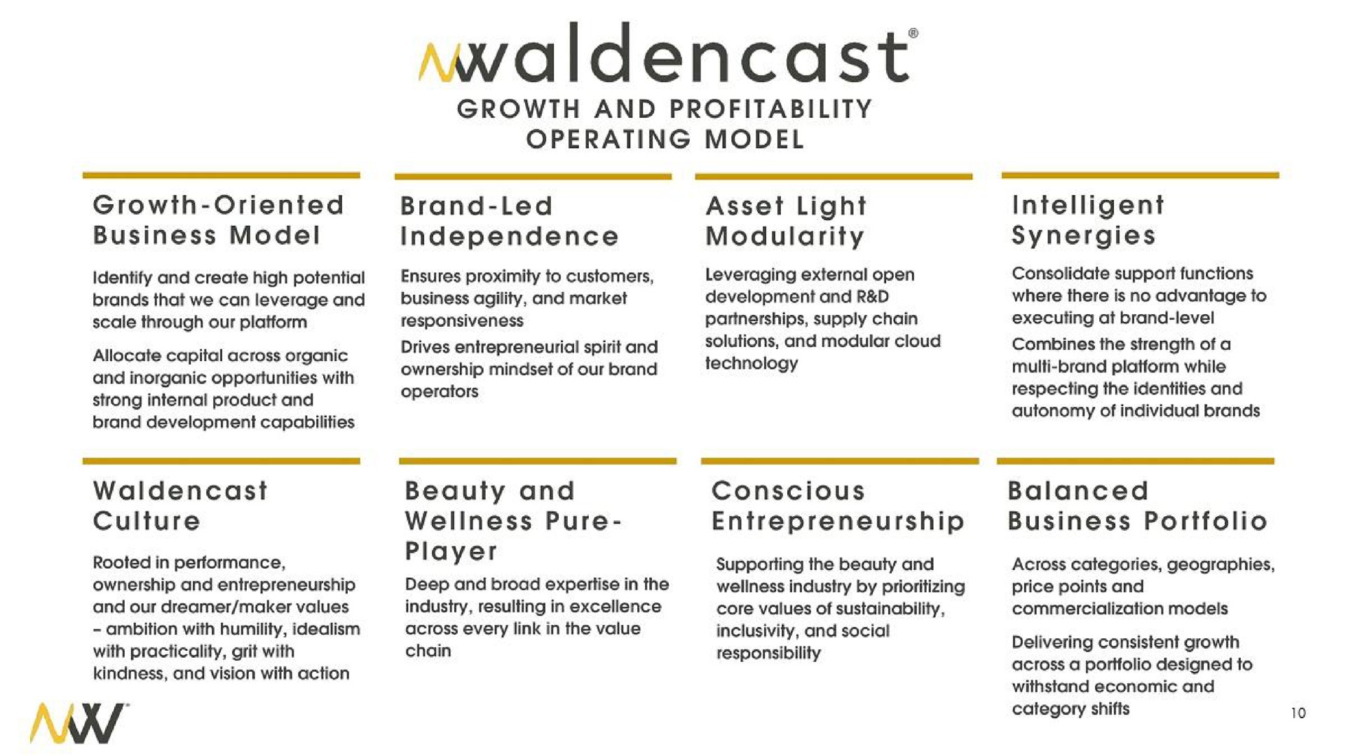 growth and profitability operating model asset light intelligent synergies wellness pure player | Waldencast