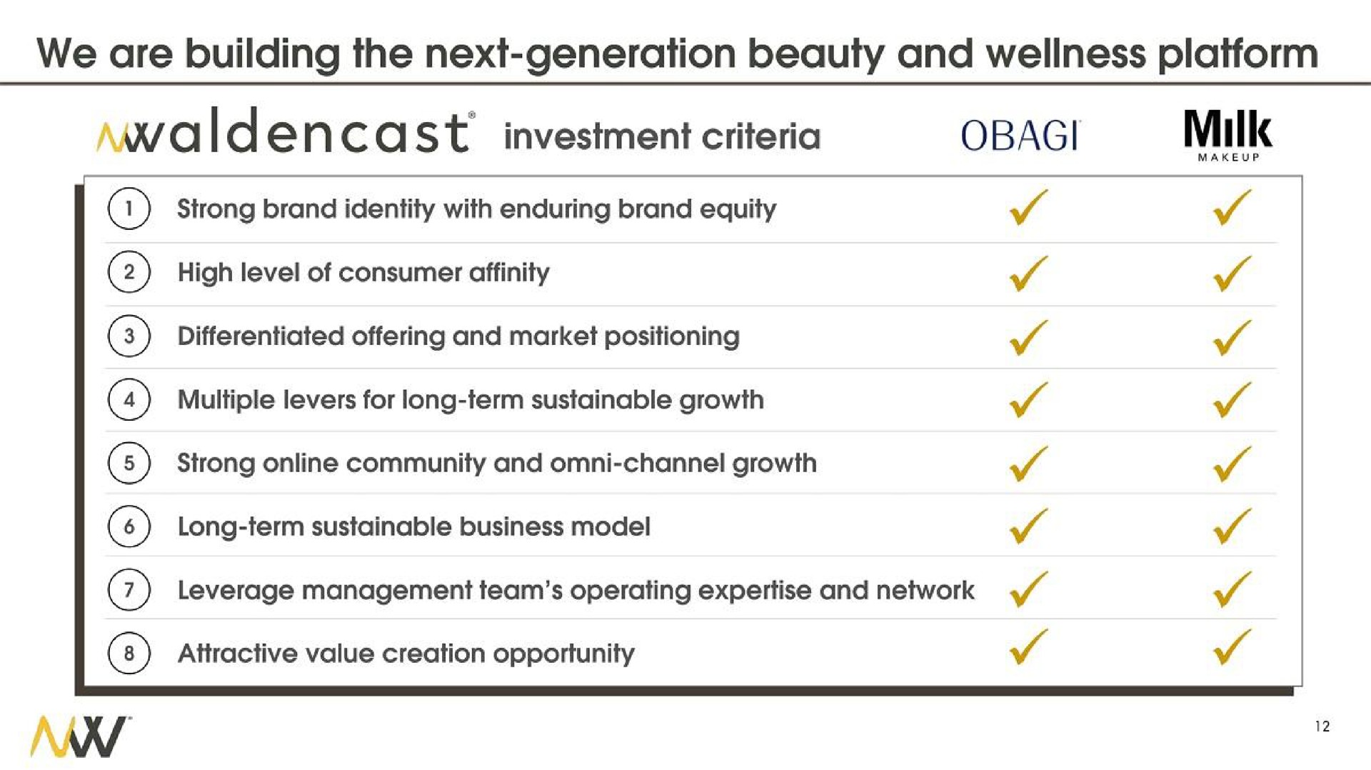 we are building the next generation beauty and wellness platform investment criteria milk high level of consumer affinity i a i a i a i a i a i | Waldencast