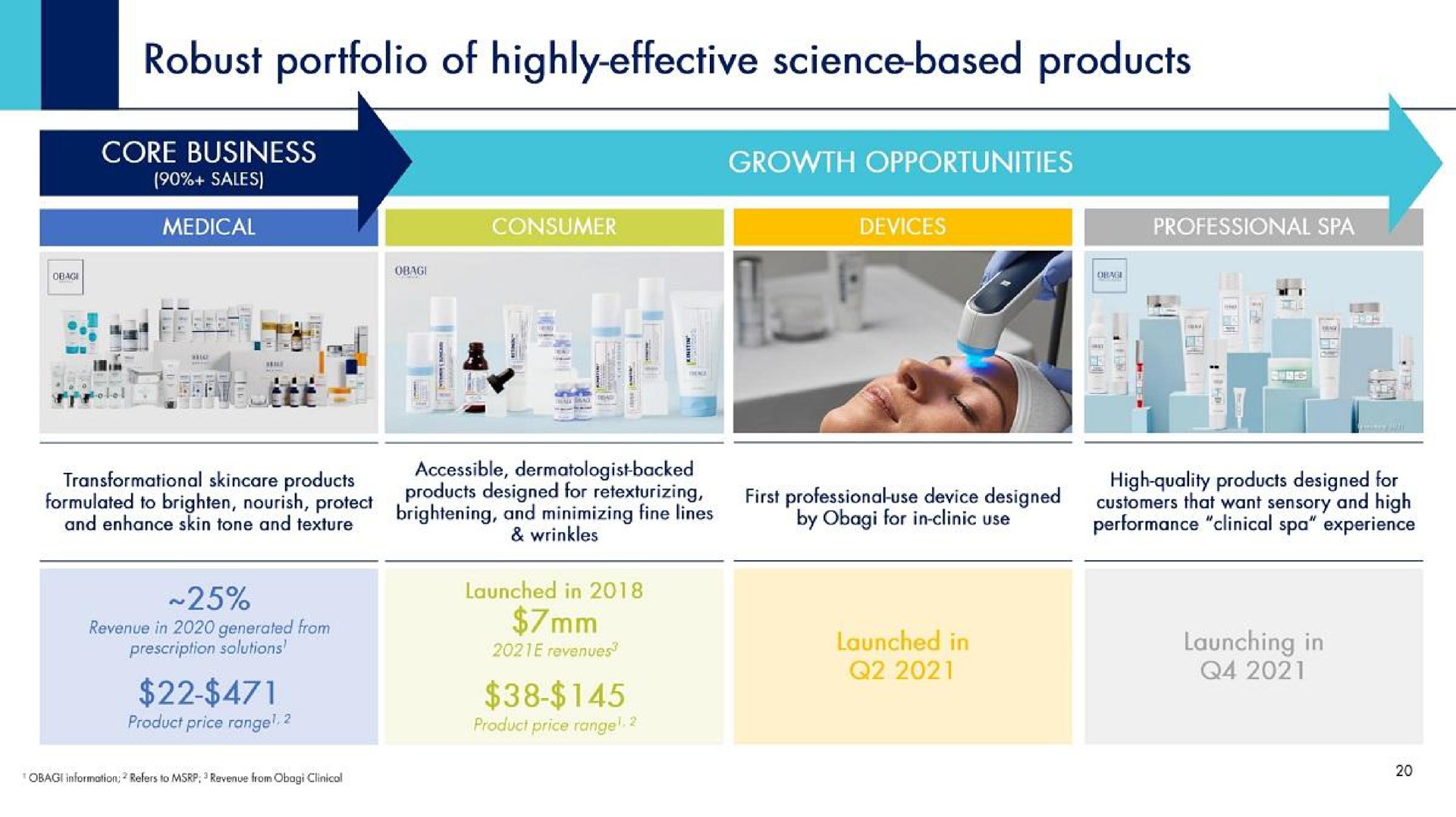 robust portfolio of highly effective science based products nas ere growth opportunities spa a | Waldencast