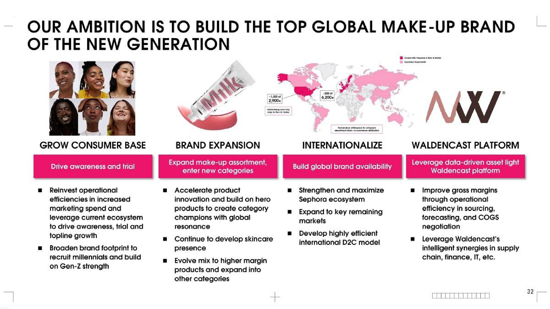 our ambition is to build the top global make up brand of the new generation | Waldencast