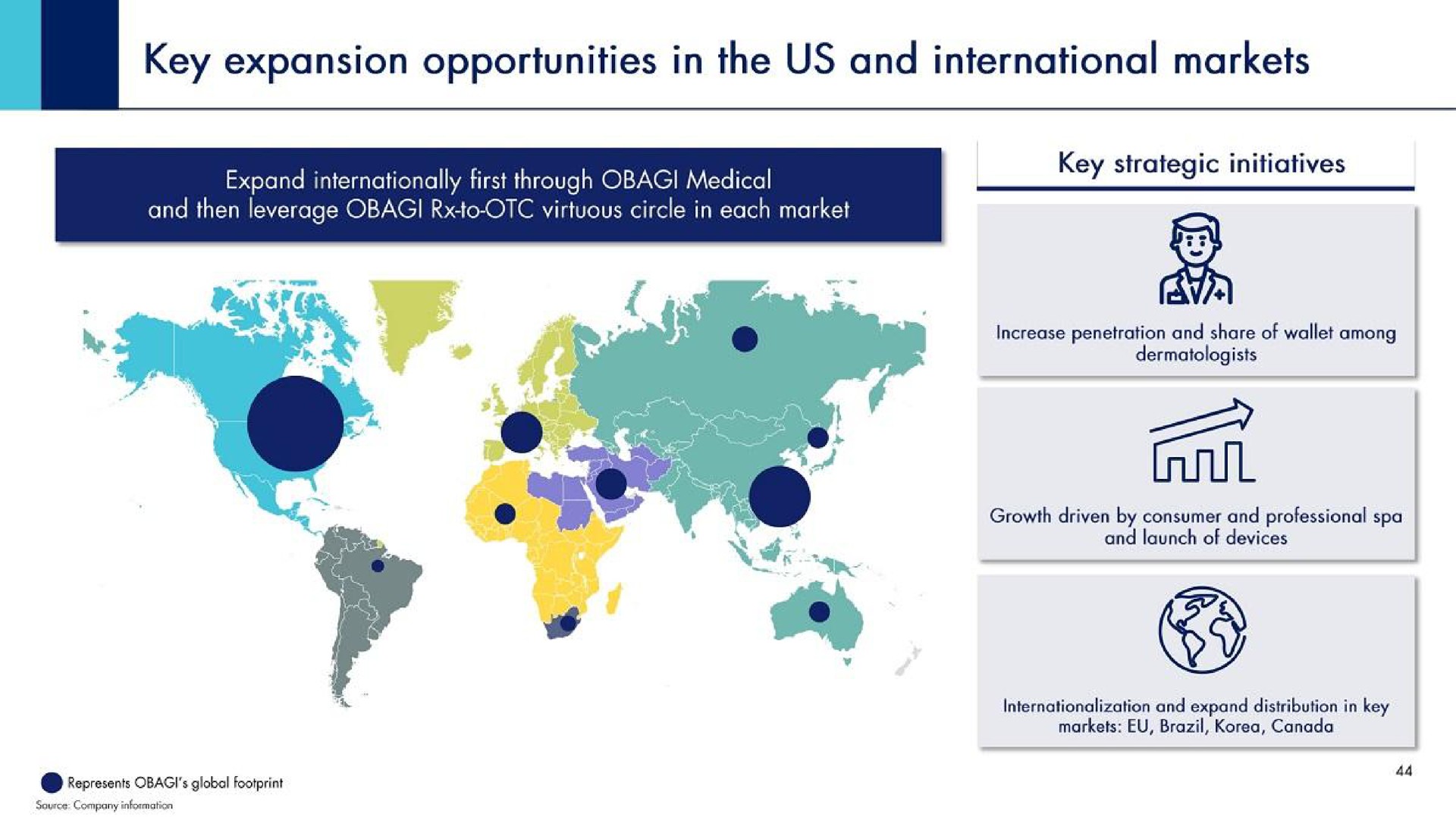 key expansion opportunities in the us and international markets expand internationally first through medical and then leverage virtuous circle in each market woe treaty an | Waldencast