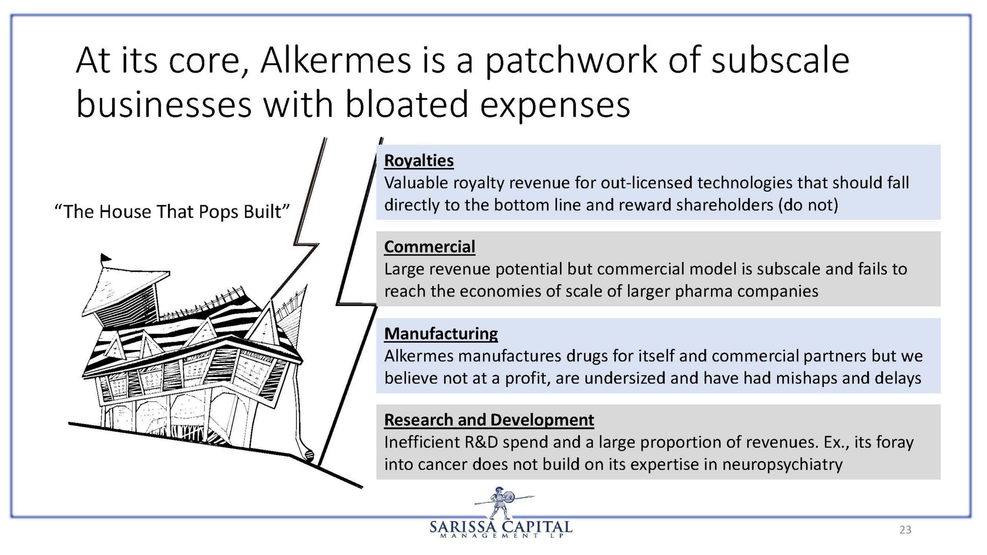 at its core alkermes is a patchwork of businesses with bloated expenses | Sarissa Capital