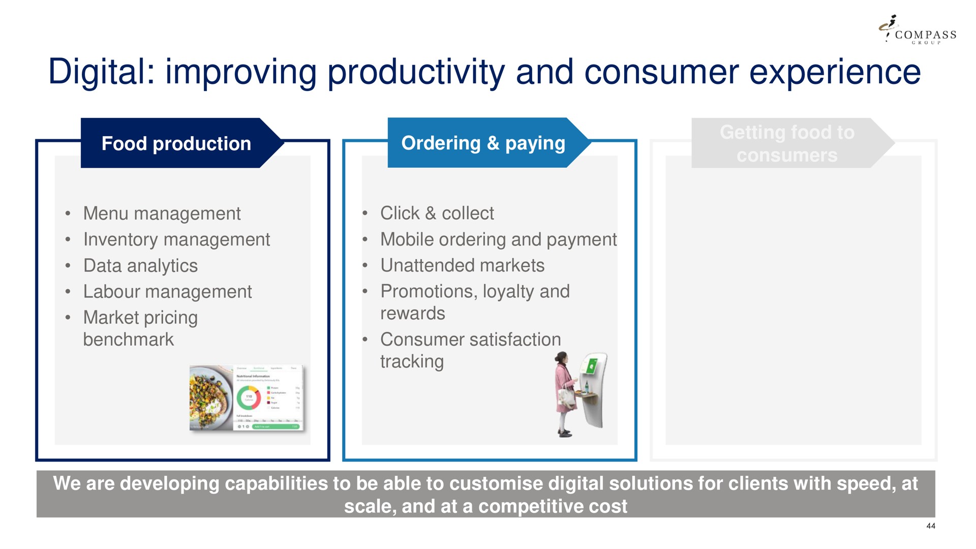 digital improving productivity and consumer experience | Compass Group