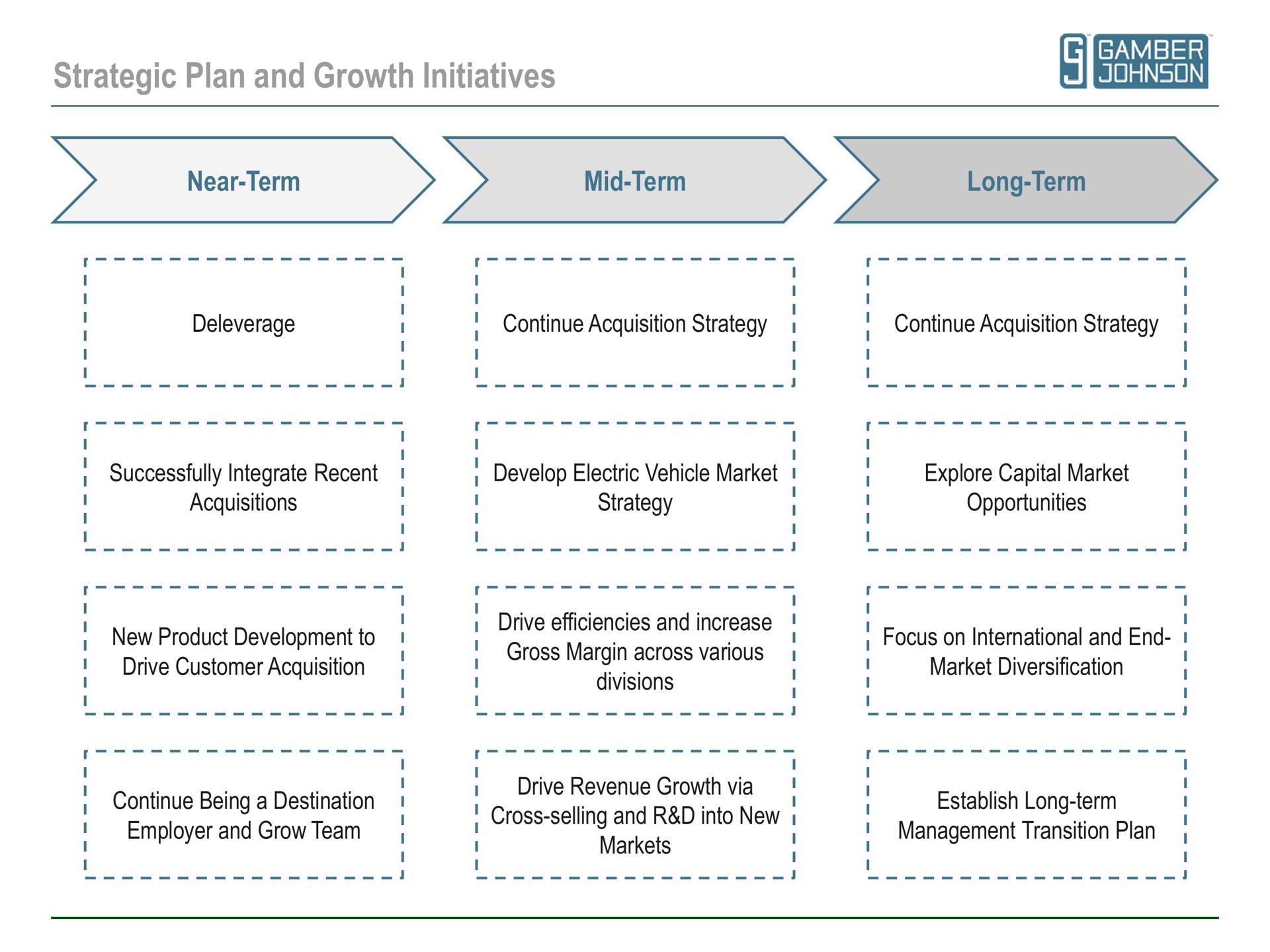 strategic plan and growth initiatives near term mid term long term new product development to focus on international end establish | Main Street Capital
