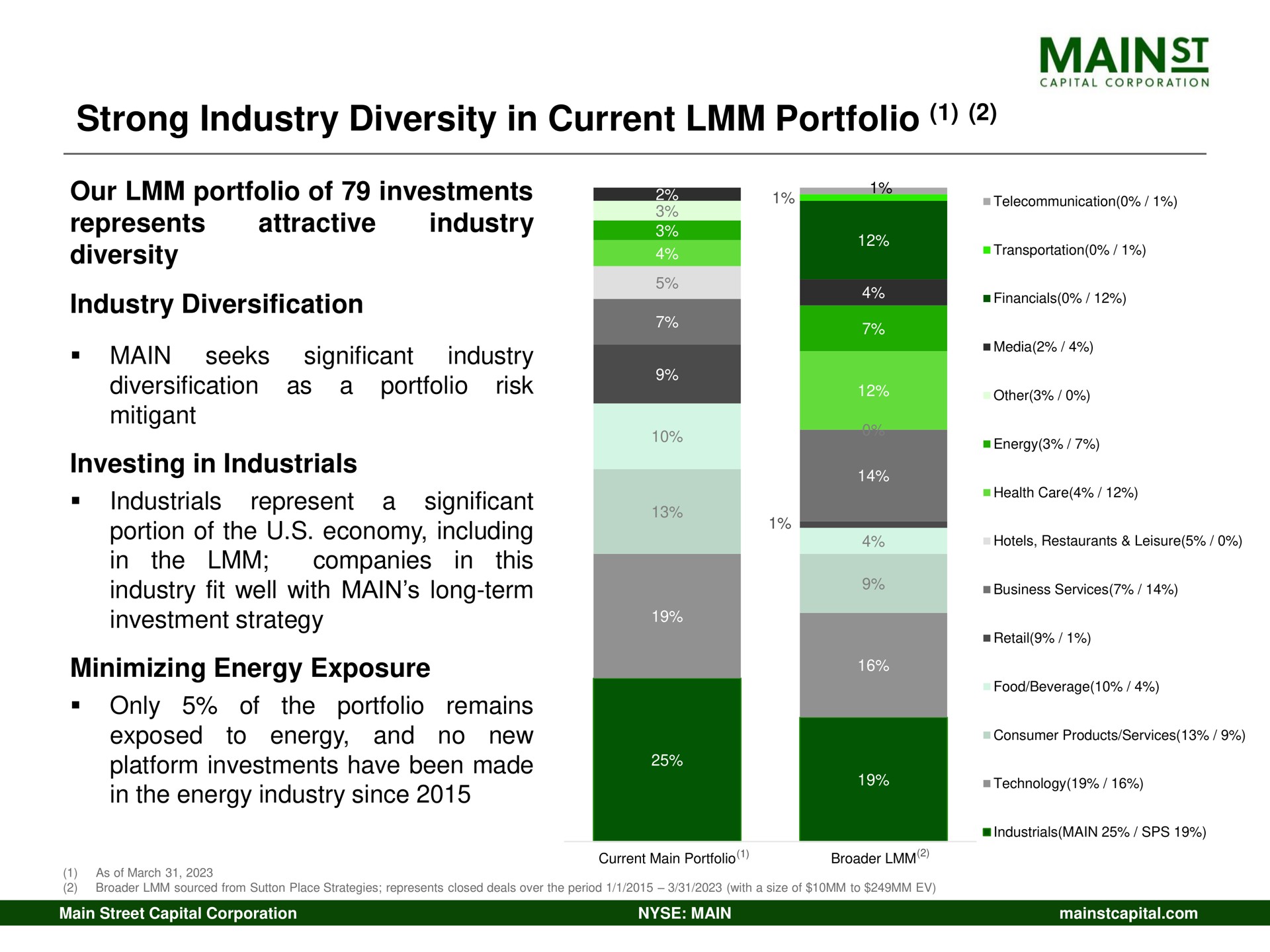 strong industry diversity in current portfolio | Main Street Capital