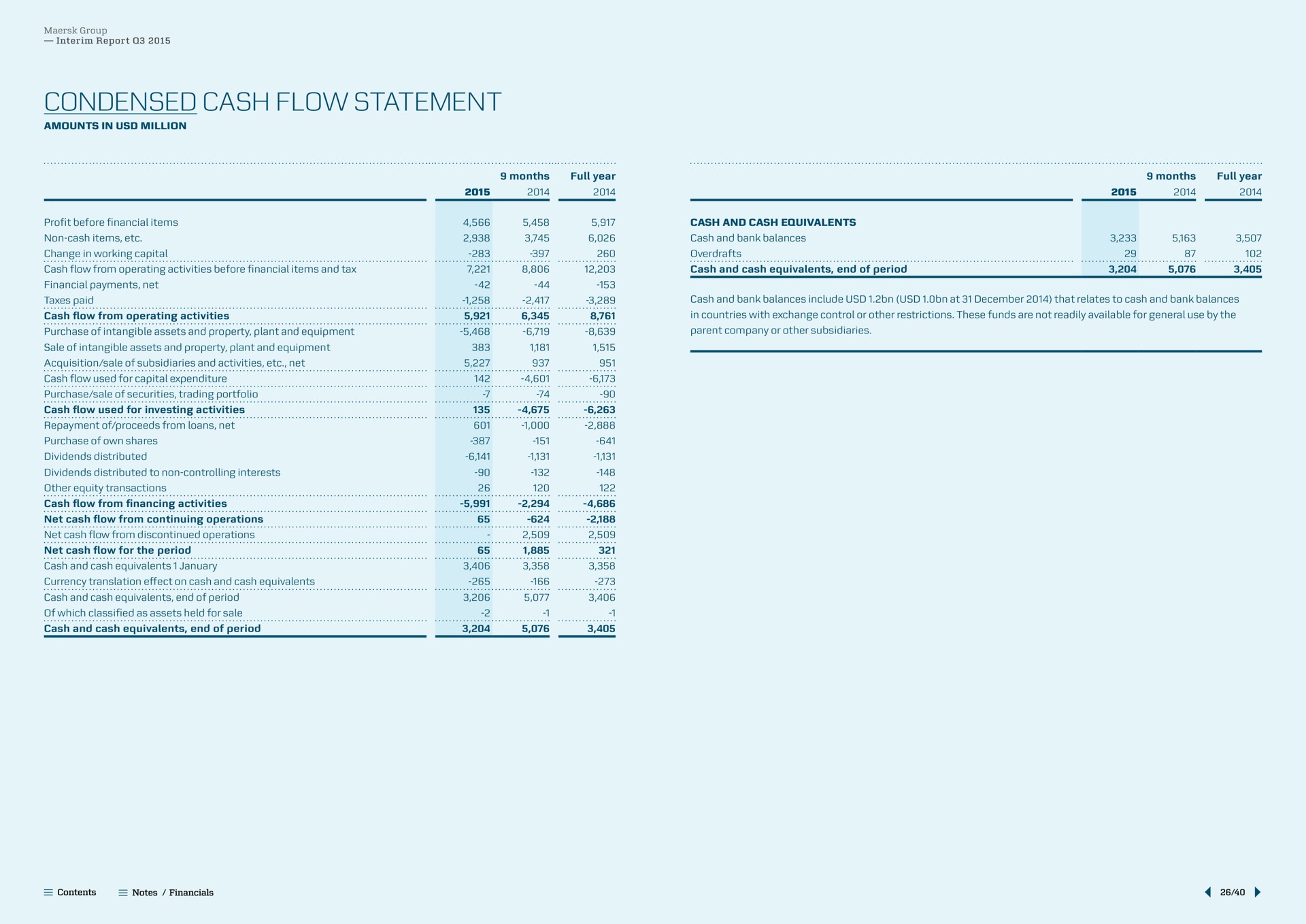 condensed cash flow statement from operating activities | Maersk