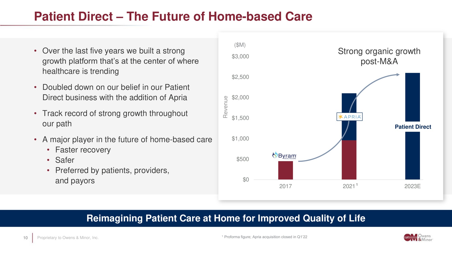 patient direct the future of home based care | Owens&Minor