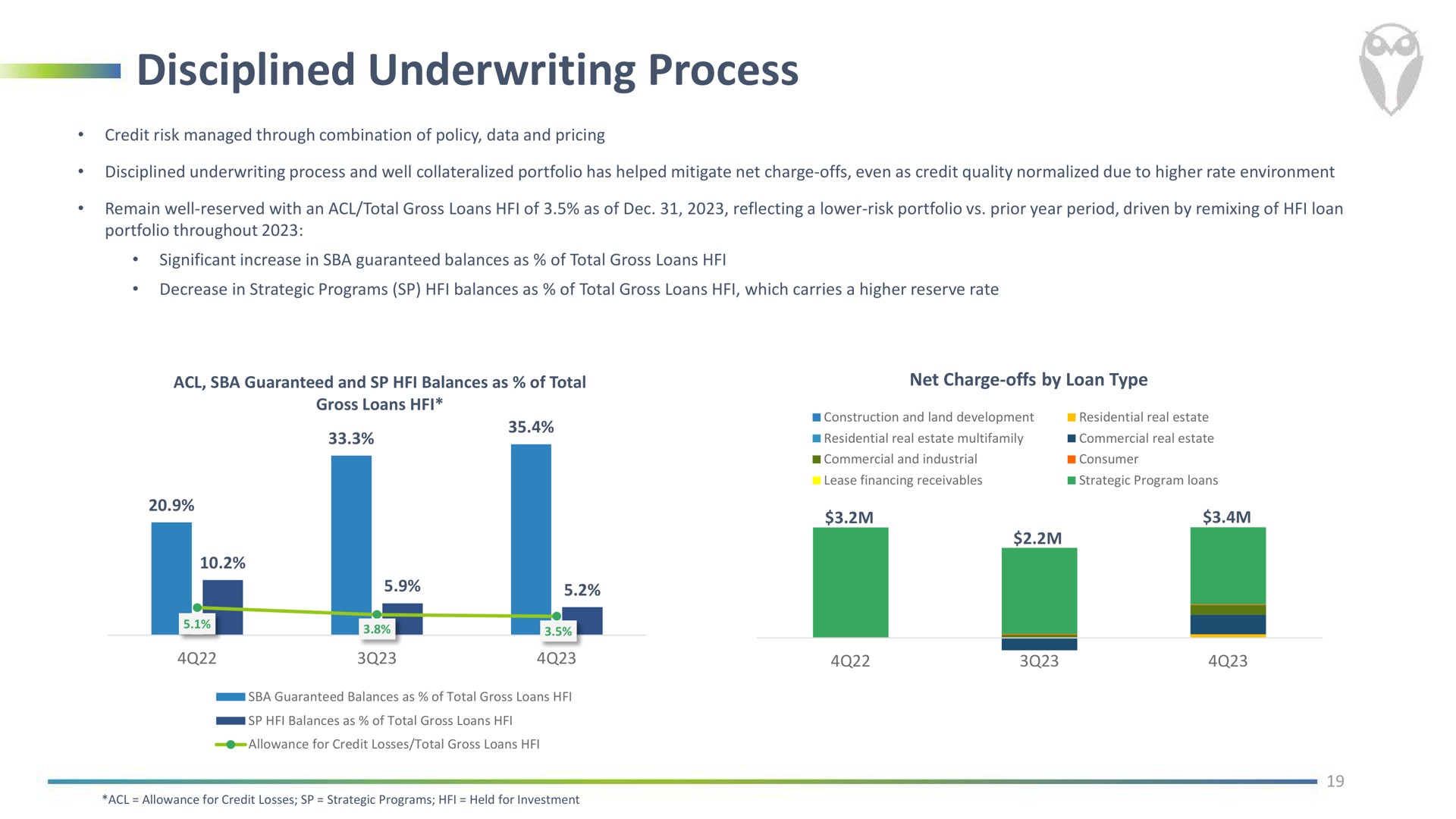 disciplined underwriting process saa | FinWise Bancorp