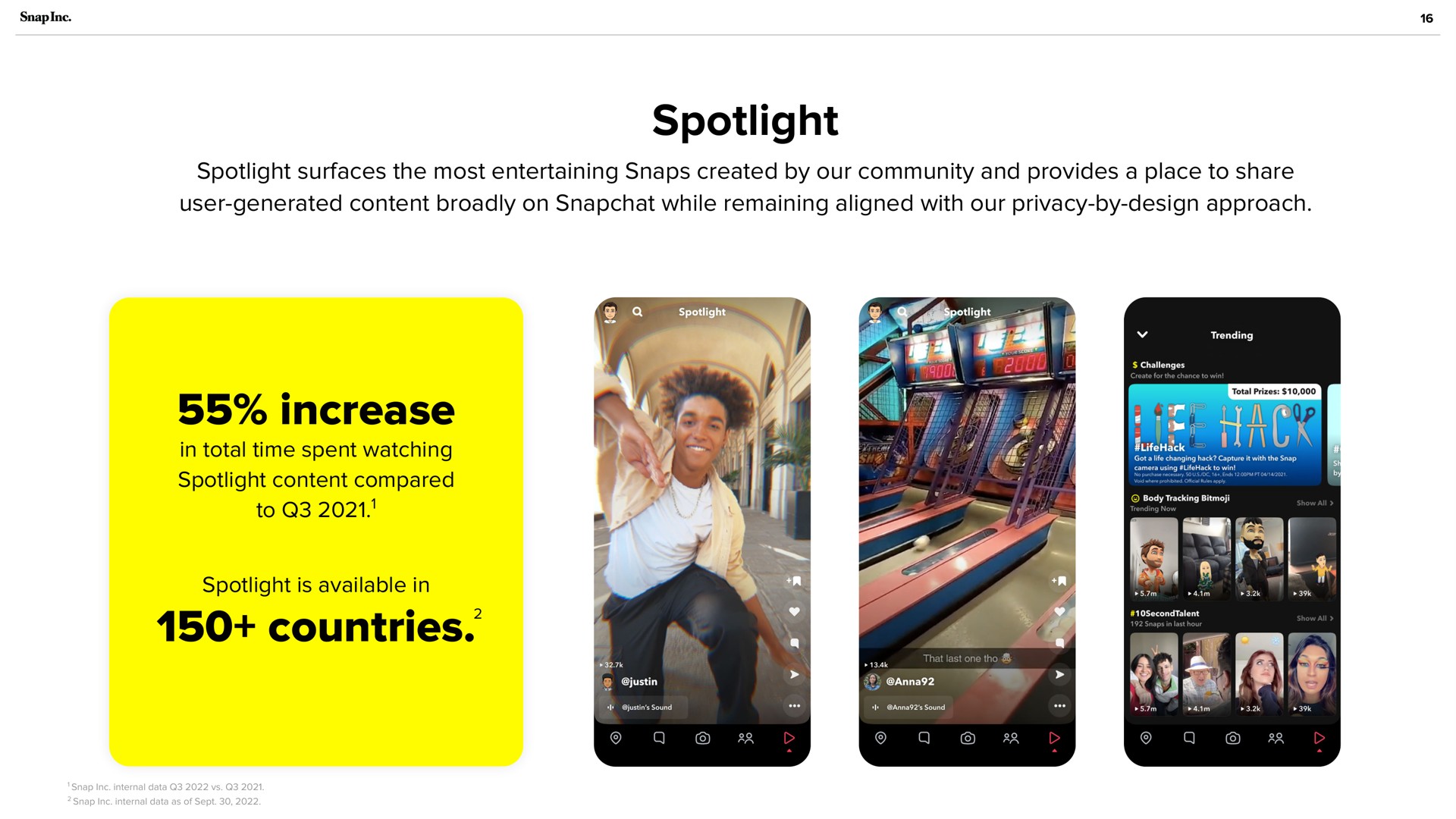 spotlight increase countries | Snap Inc