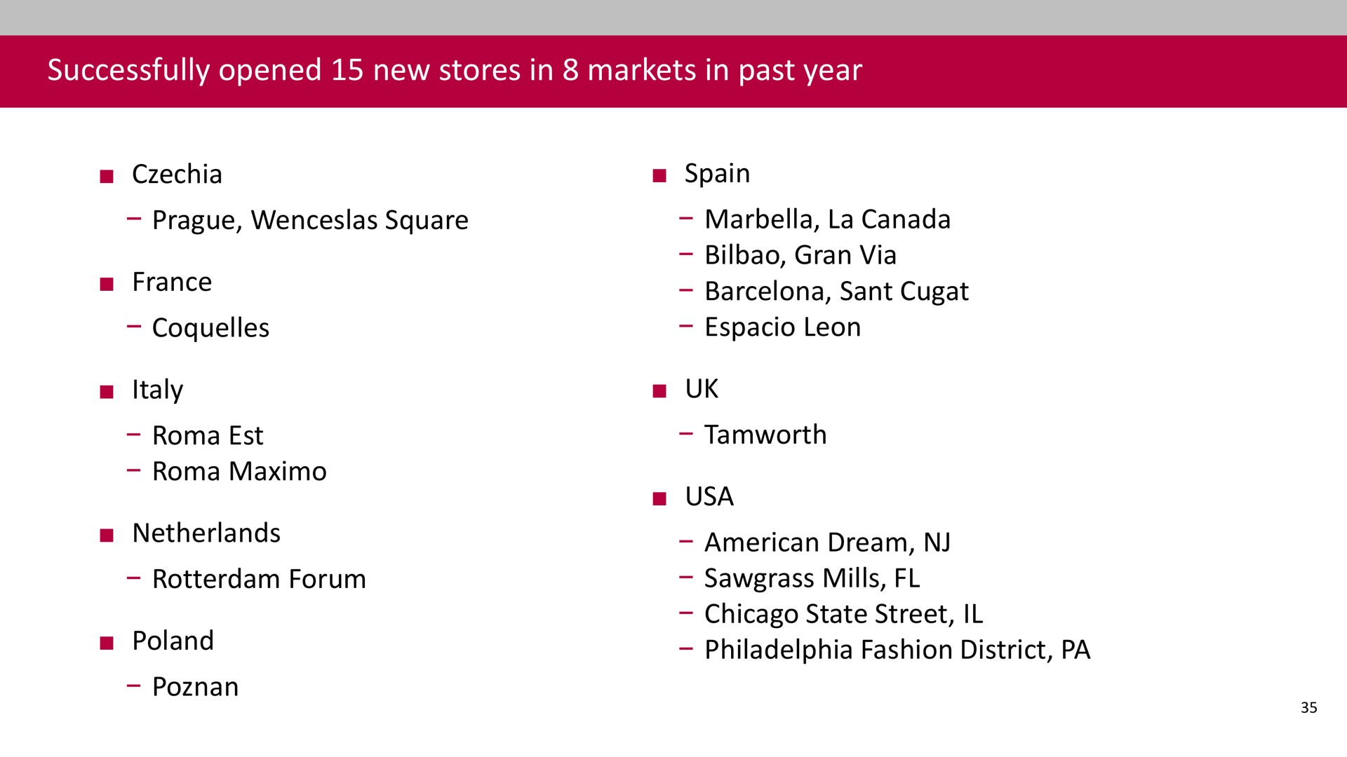 successfully opened new stores in markets in past year fashion district | Associated British Foods