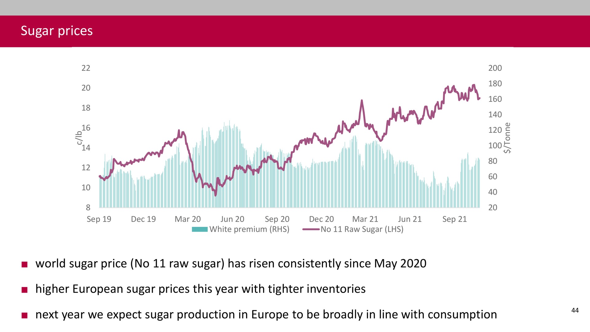 sugar prices | Associated British Foods