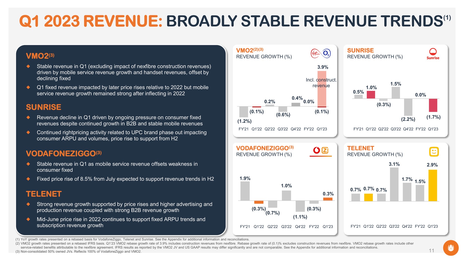 revenue broadly stable revenue trends | Liberty Global
