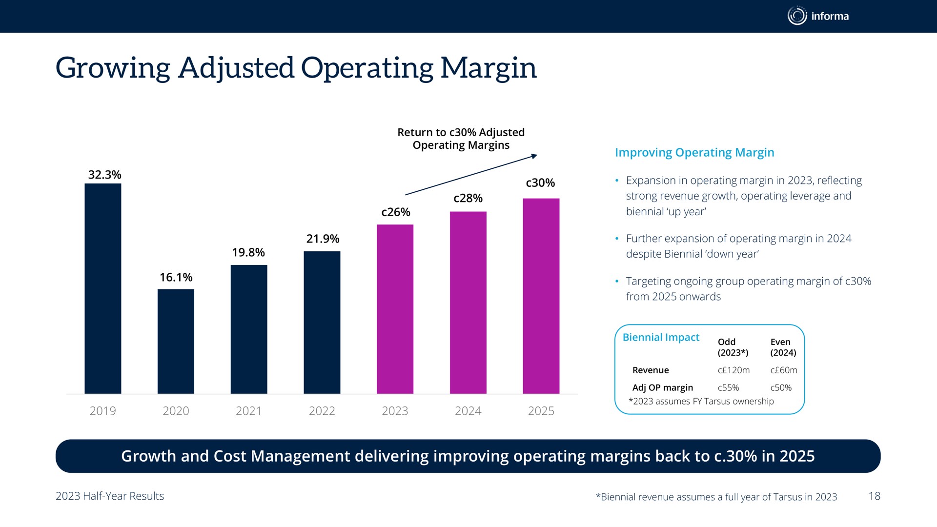 growing adjusted operating margin | Informa